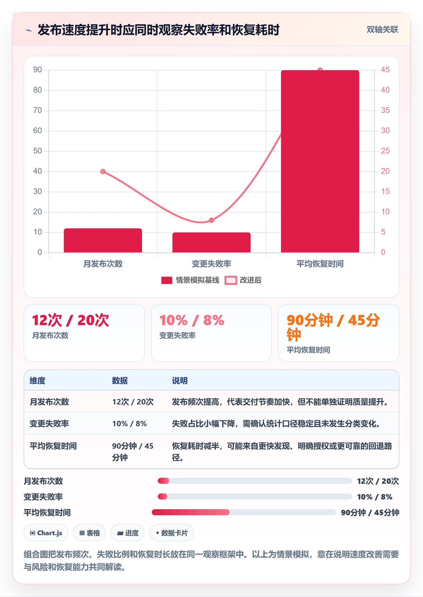 发布流程与规范:企业管理者发布管理实操方法关键指标