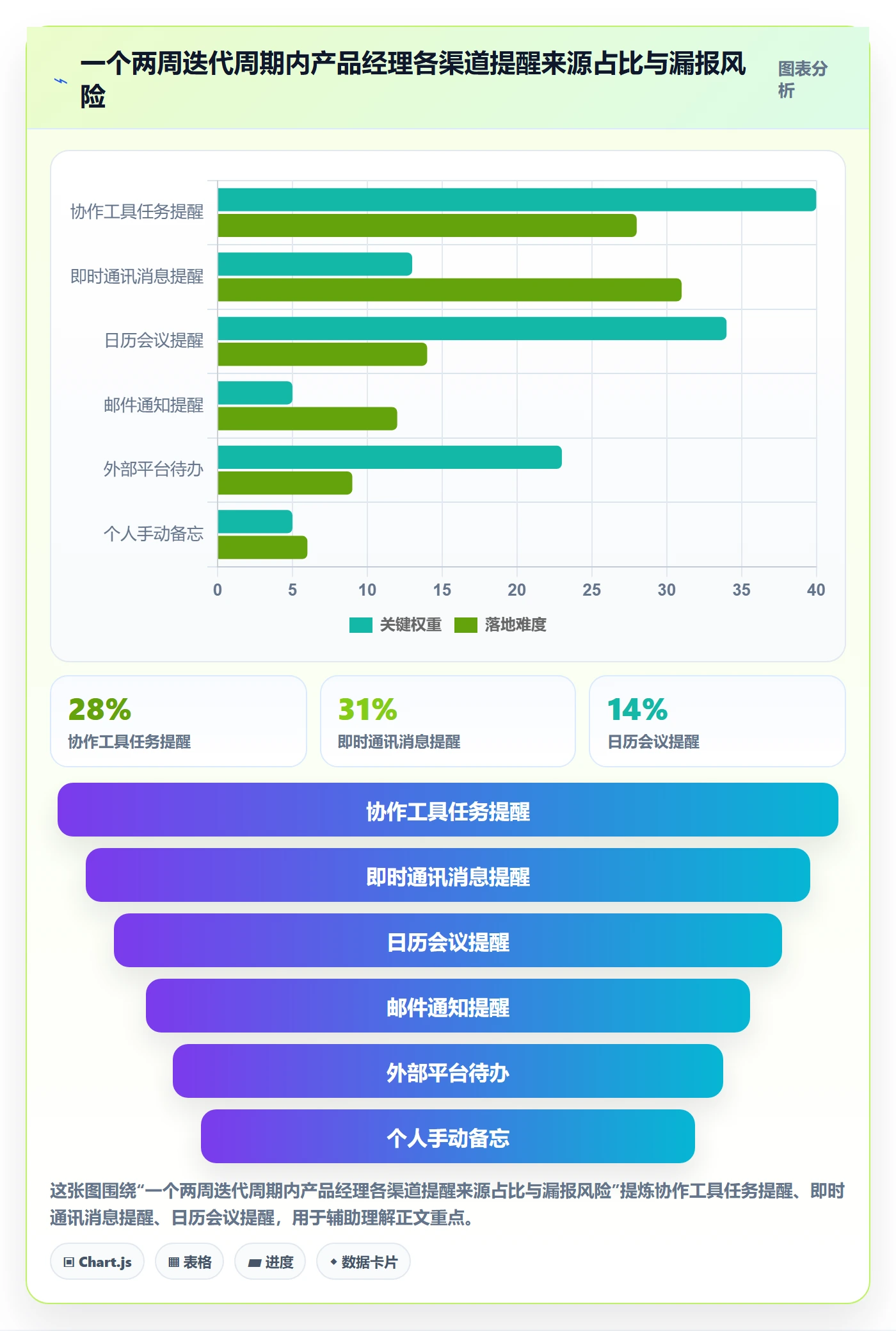 自动提醒管理方法大全:产品经理任务提醒最佳实践落地清单