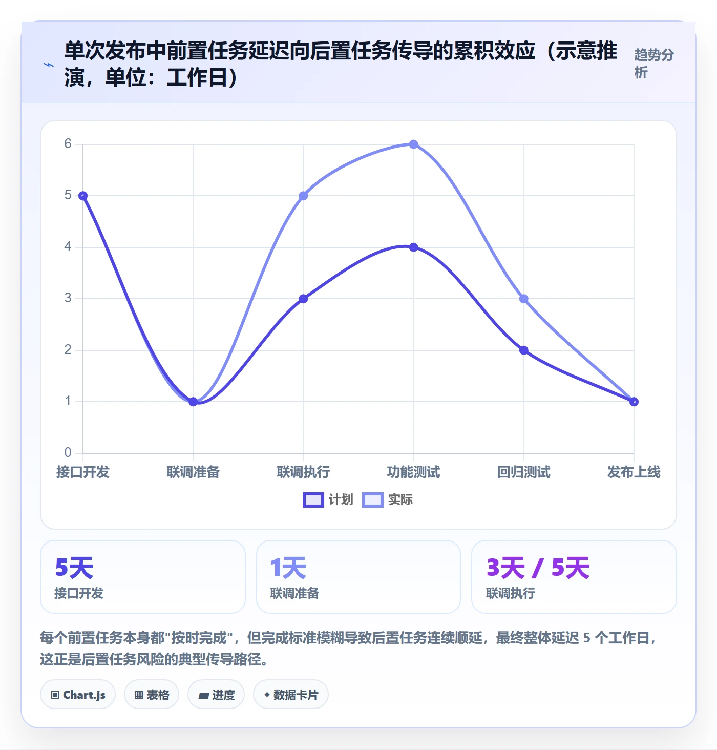 任务依赖后置任务全流程:研发团队风险控制与一文讲清