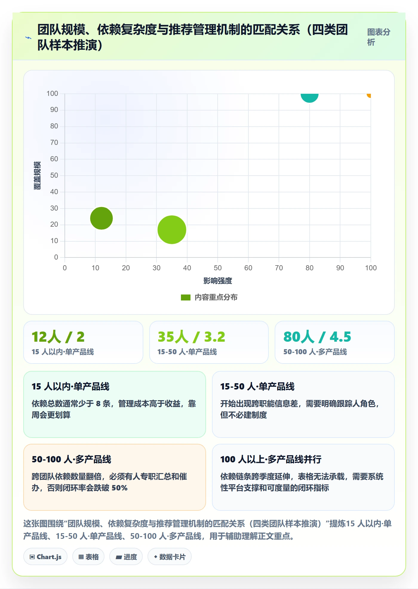 任务依赖如何做好依赖关系?产品经理效率提升与操作步骤