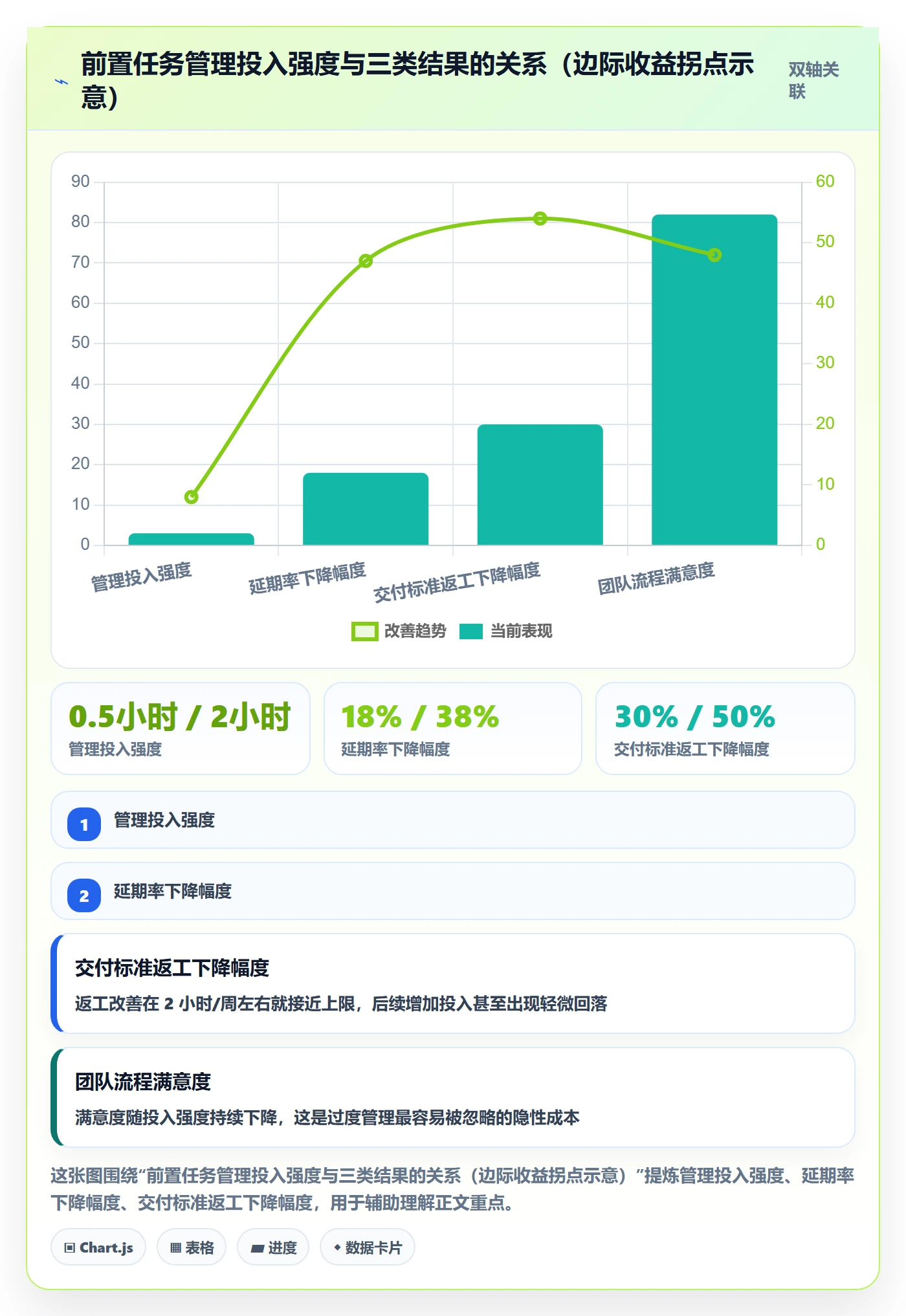 前置任务实操方法:产品经理提升任务依赖效率的效率提升方法与模板