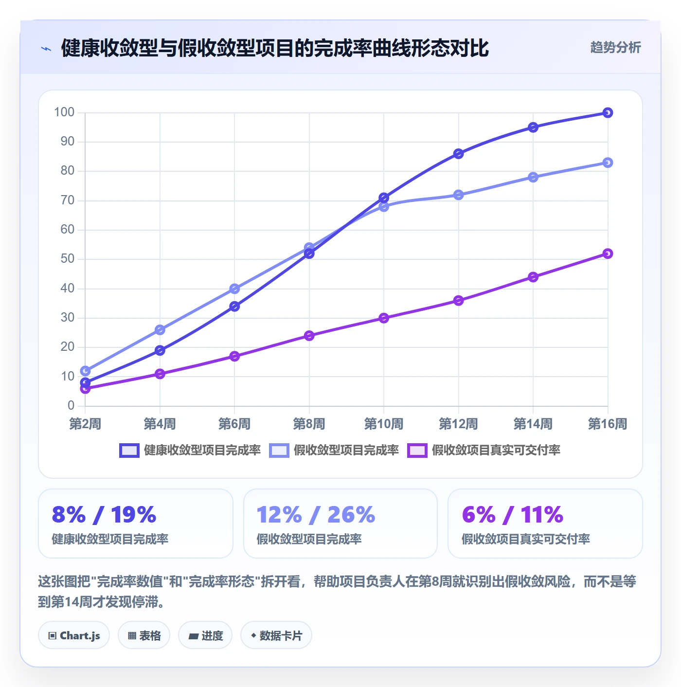 完成率流程与规范:项目负责人进度管理风险控制关键指标