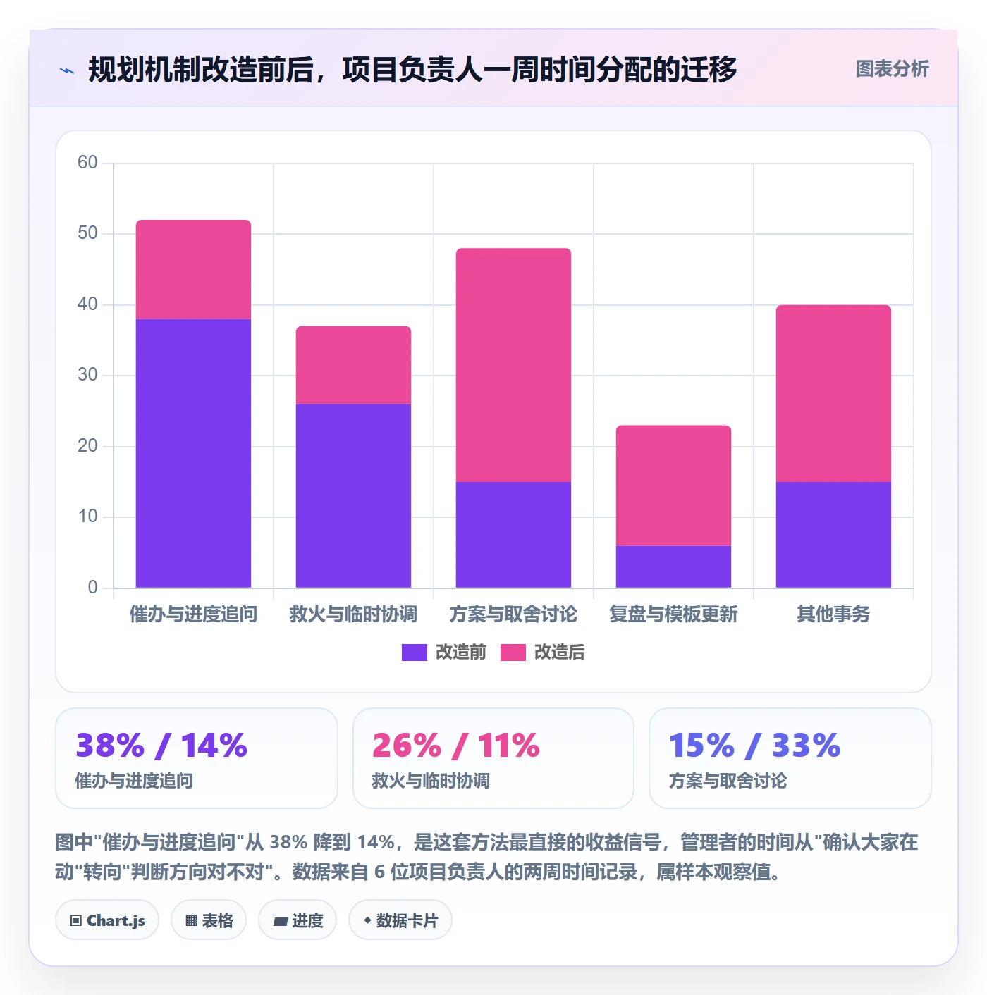 子计划实操方法:企业管理者提升项目规划效率的风险控制方法与模板