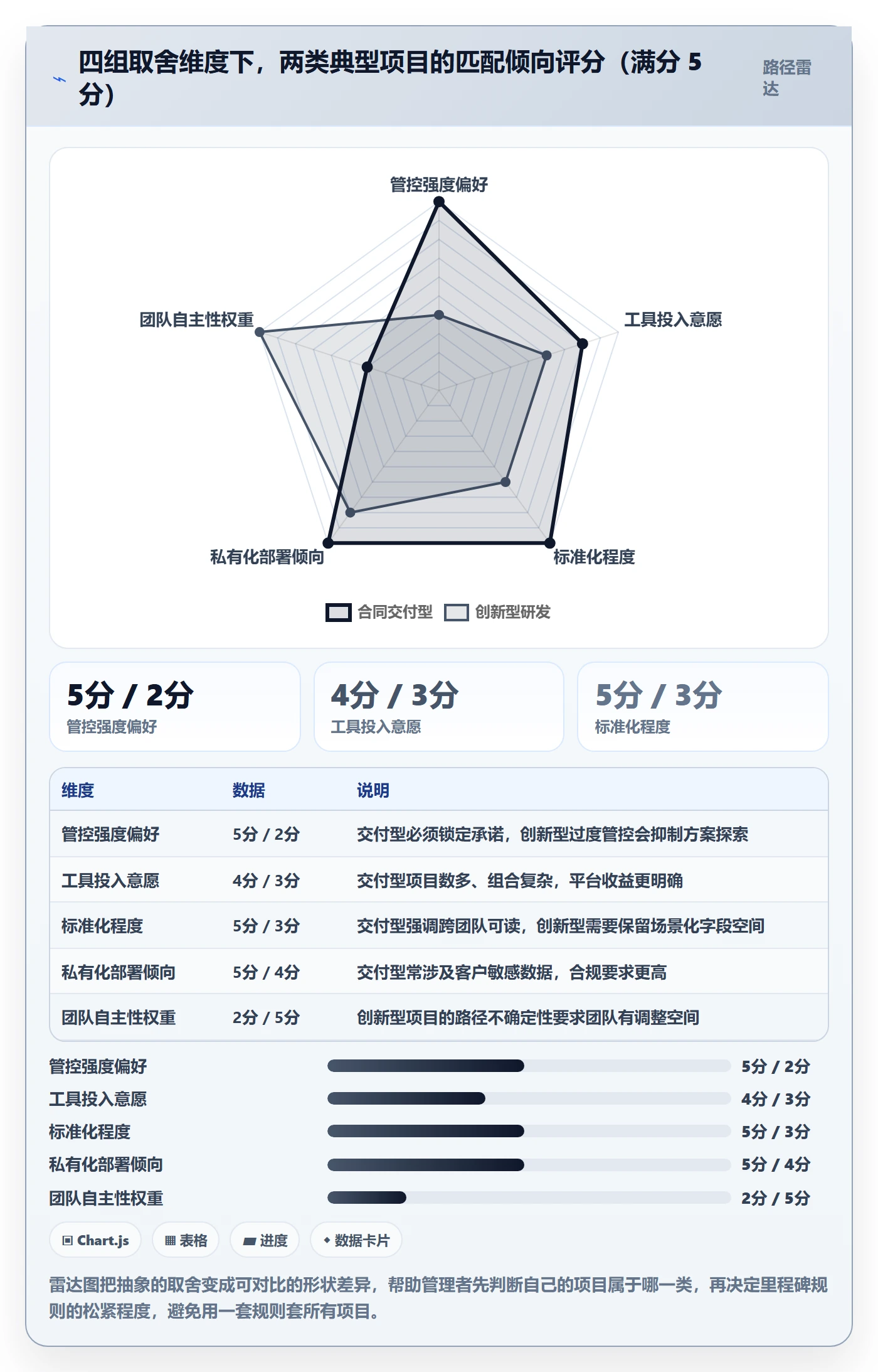 里程碑如何做好里程碑计划?企业管理者入门指南与操作步骤