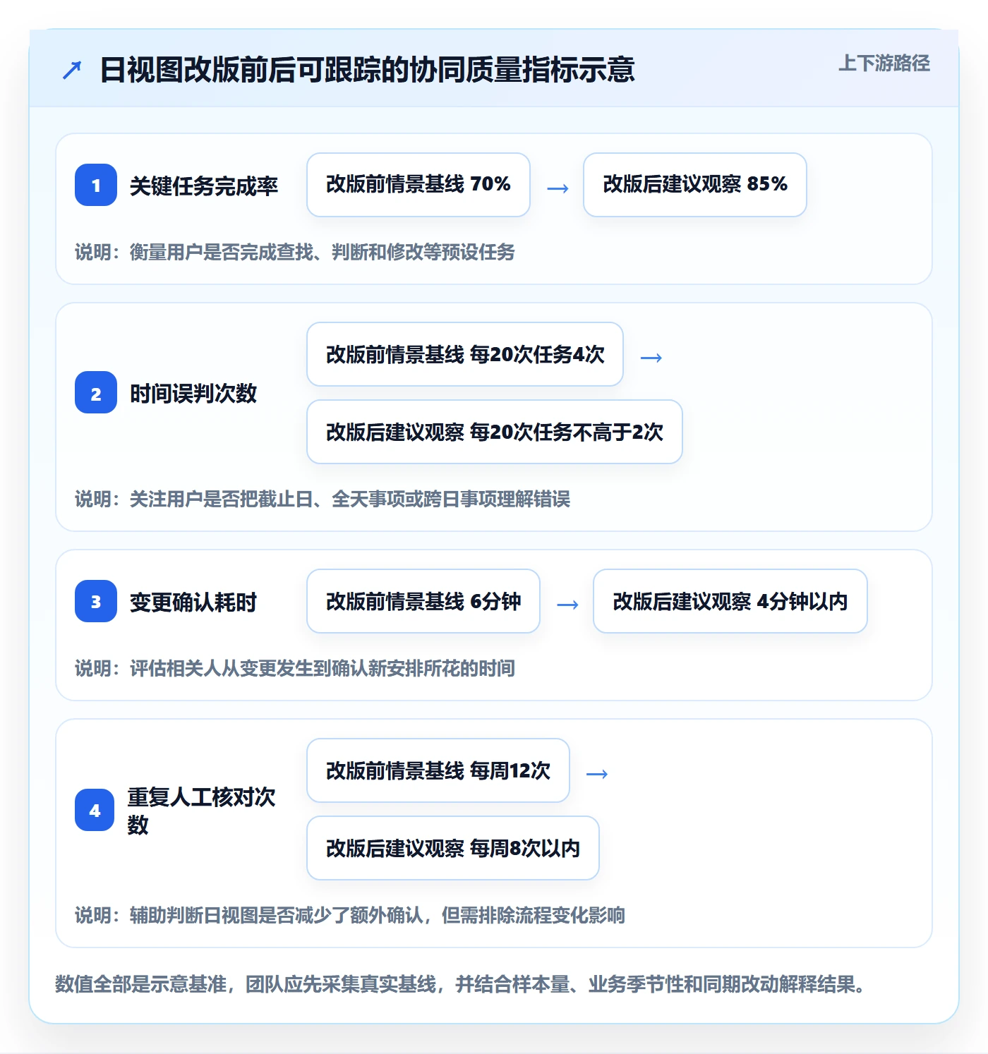 日视图怎么做?产品经理协同管理:日历视图从0到1