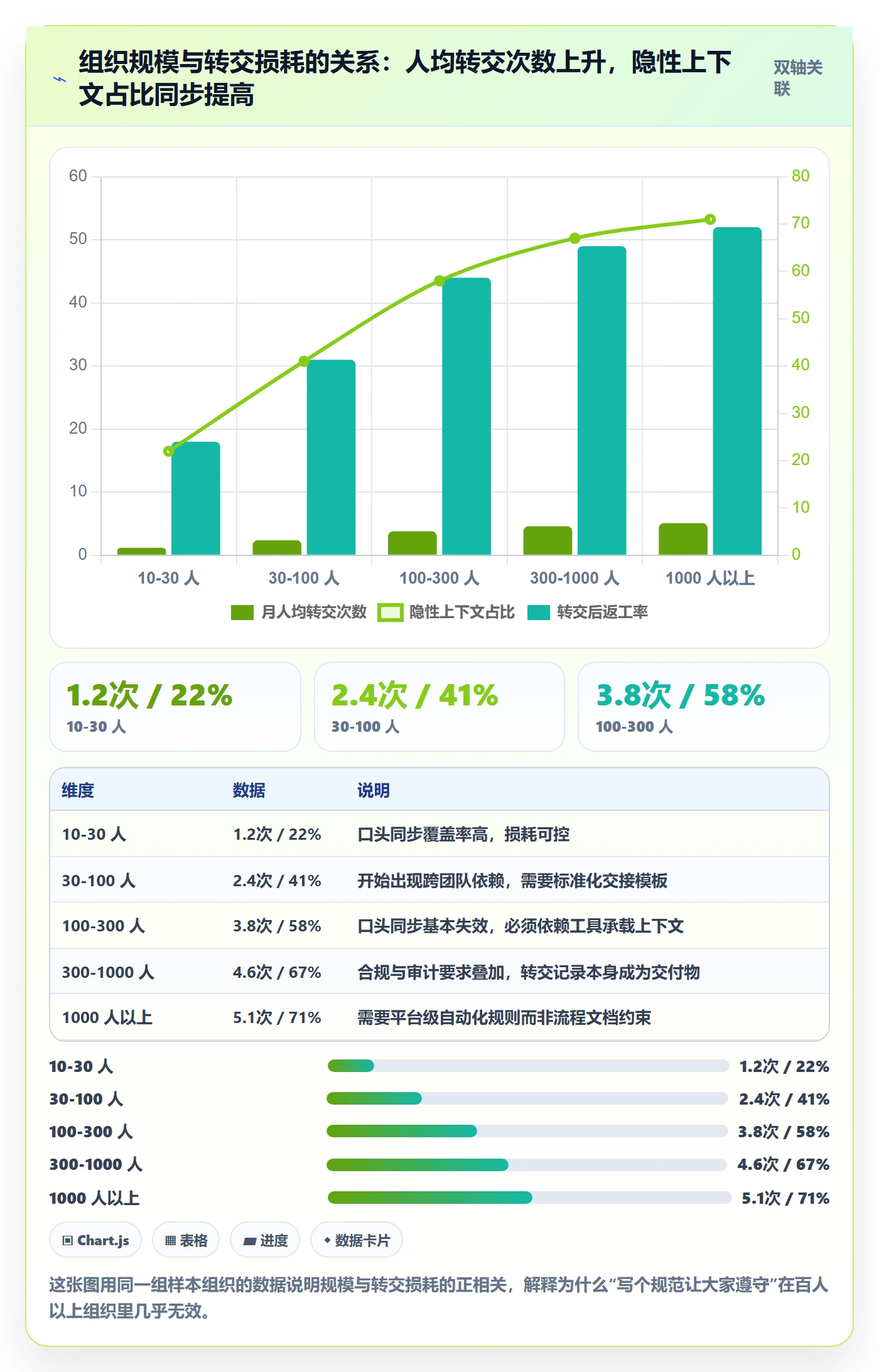任务分派转交教程:项目负责人效率提升,避坑指南