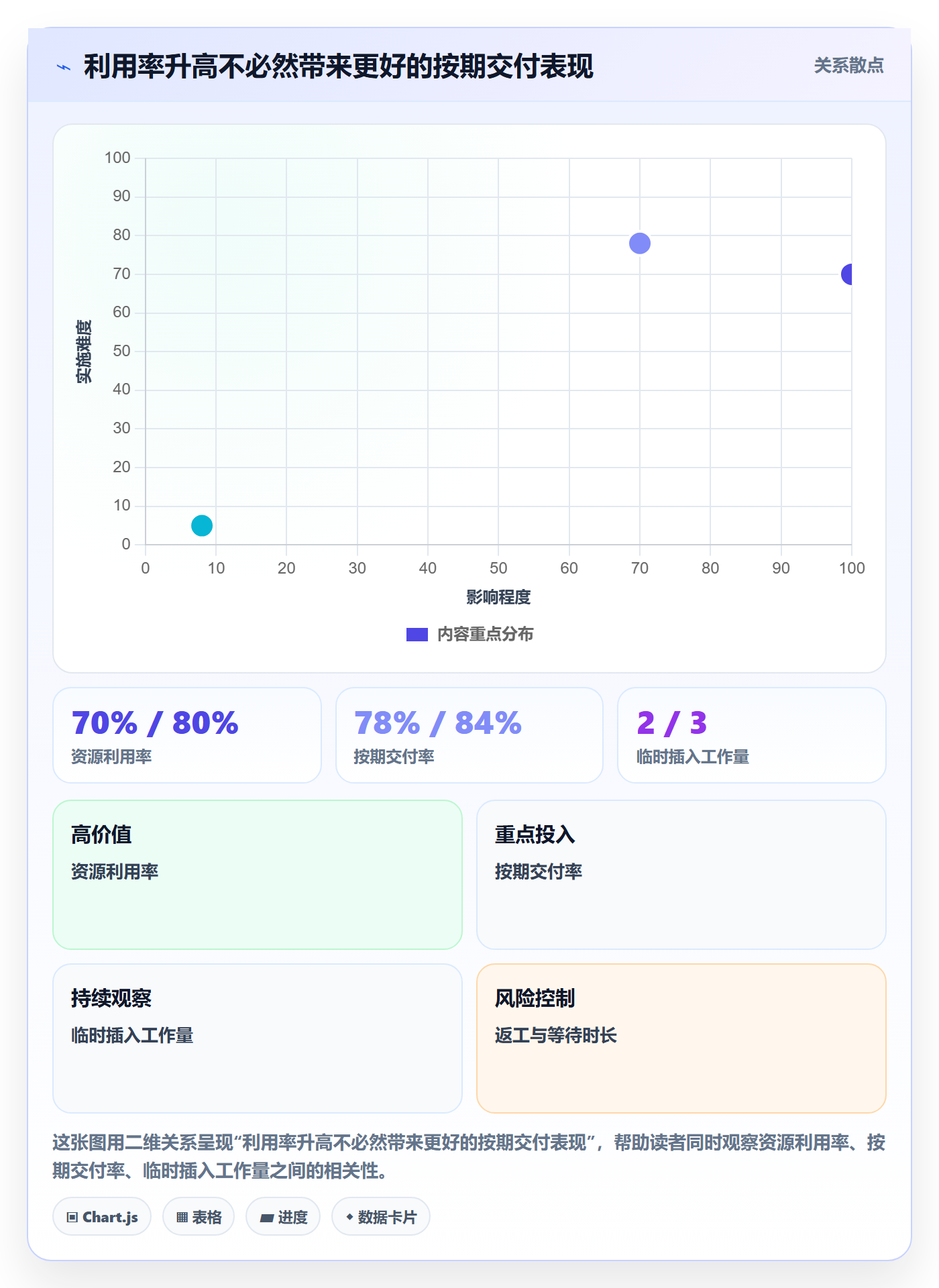 资源管理资源占用全流程:跨部门团队协同管理与一文讲清