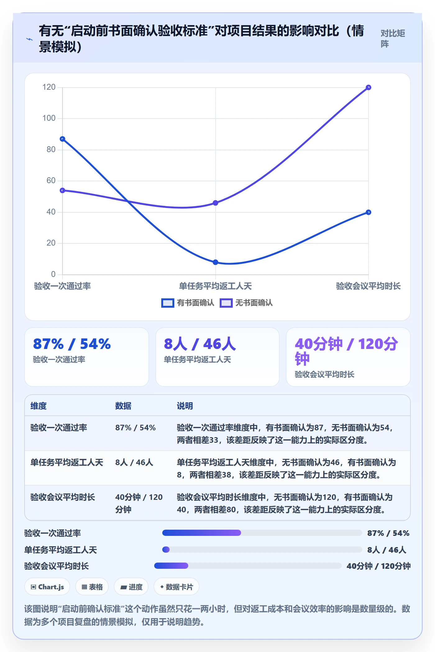 任务验收验收标准教程:项目成员最佳实践,避坑指南