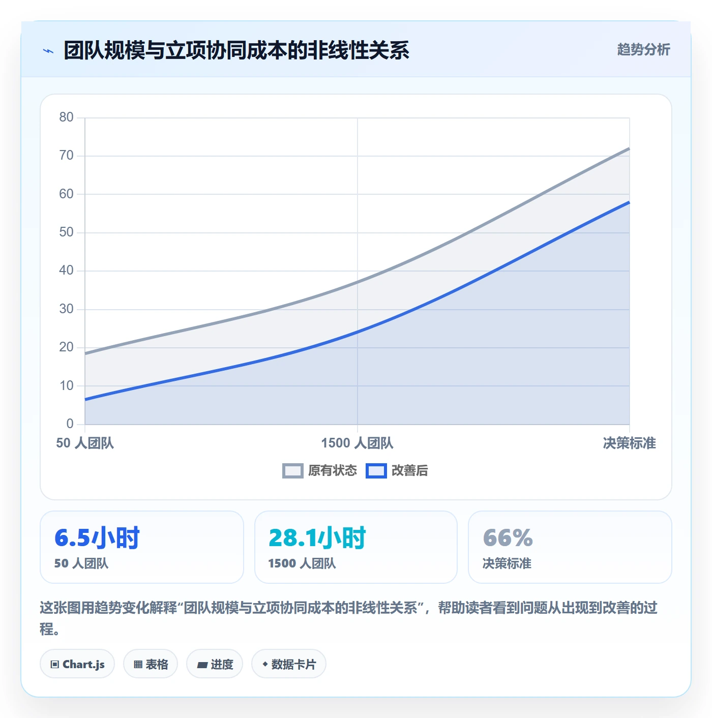 项目类型最佳实践:产品经理项目立项协同管理,常见问题