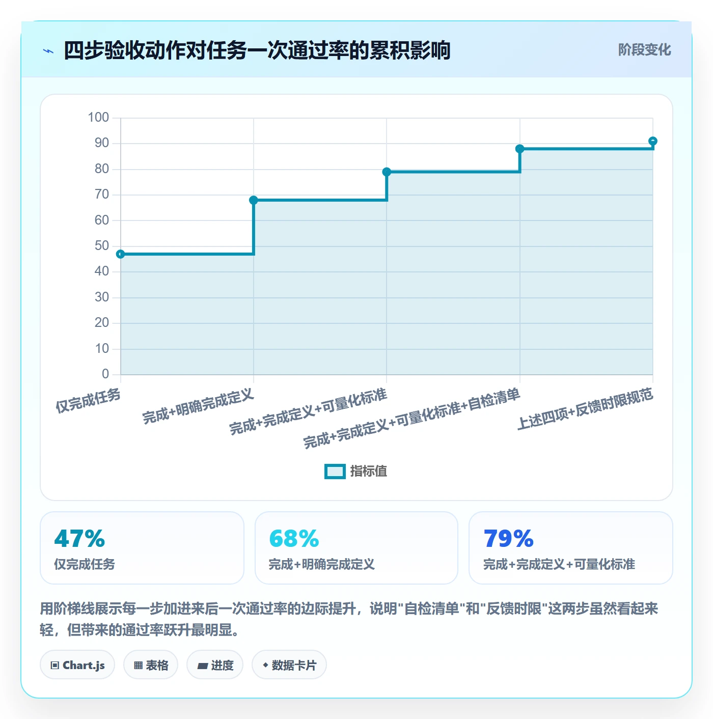验收最佳实践:项目成员任务验收最佳实践,常见问题