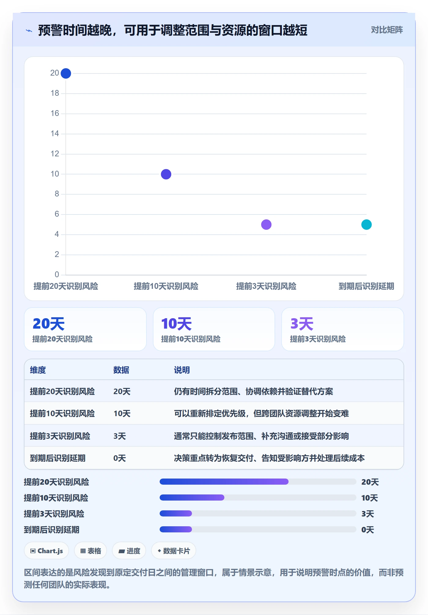 延期分析管理指南：研发团队如何做好延期管理，实操方法全流程