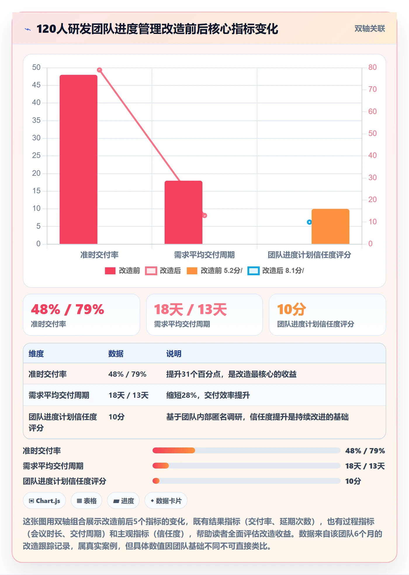 进度管理项目进度教程:研发团队流程优化,避坑指南