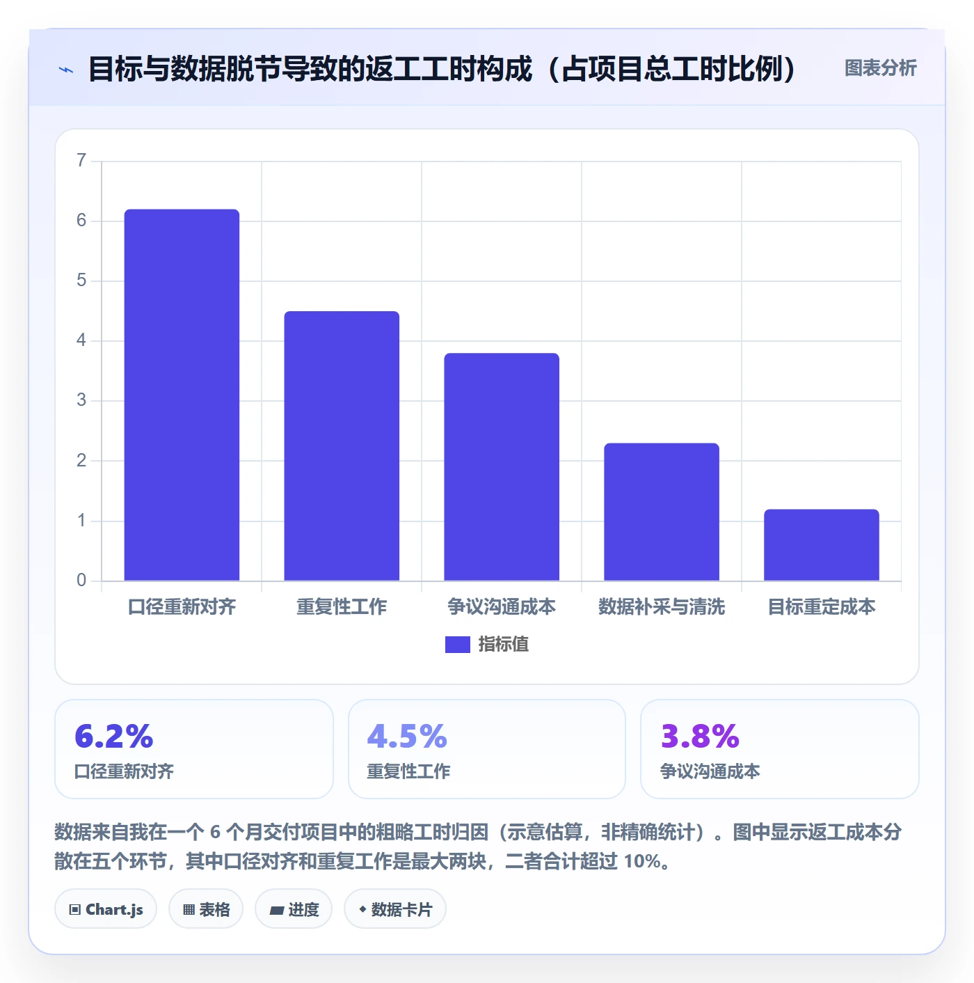 阶段目标管理指南:项目成员如何做好项目目标,数据分析全流程