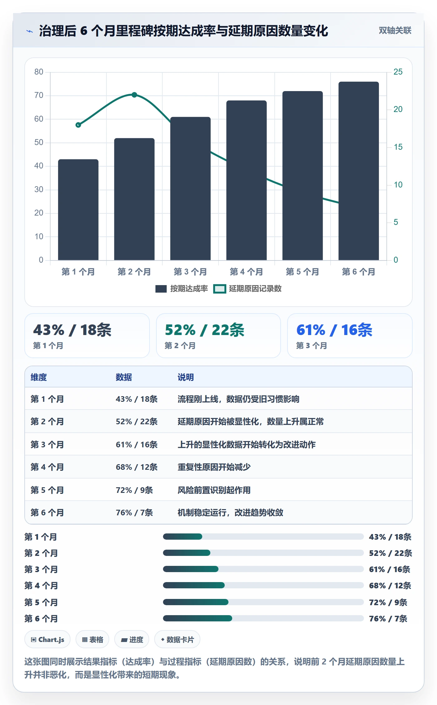 目标进度落地方案:PMO开展项目目标的流程优化案例解析