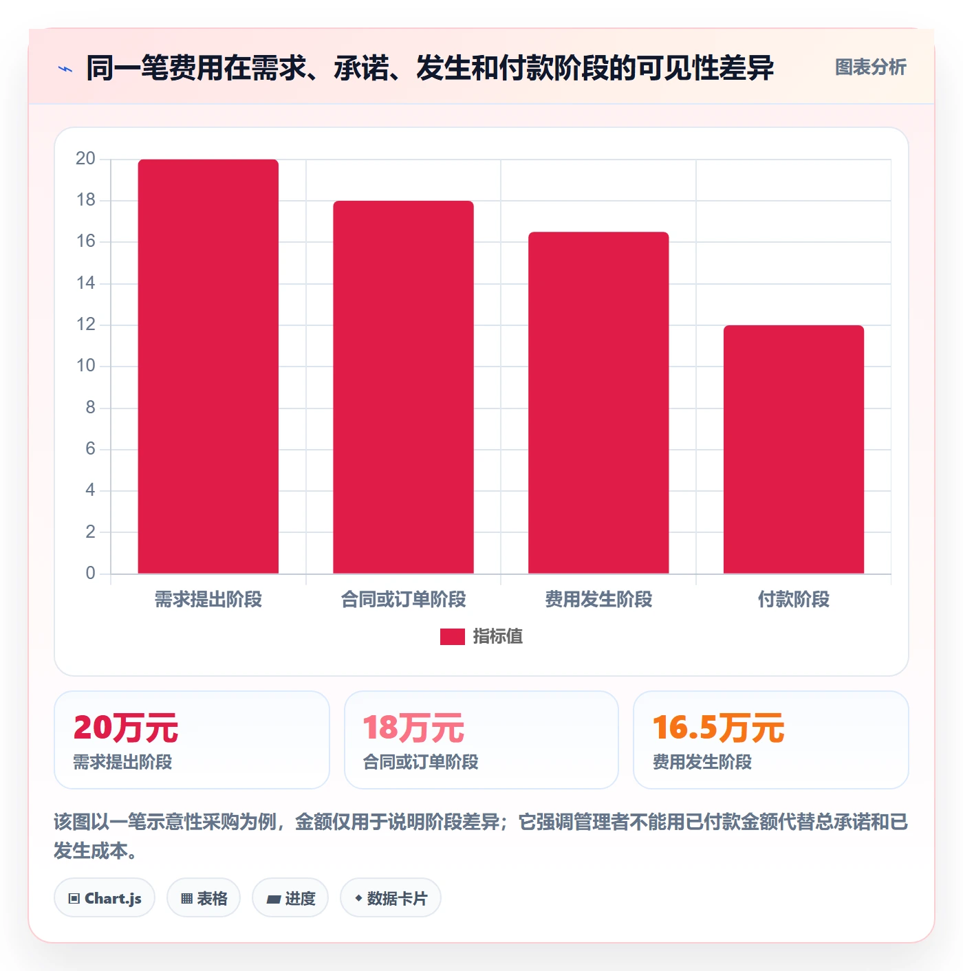 费用管理方法大全：跨部门团队成本管理协同管理落地清单