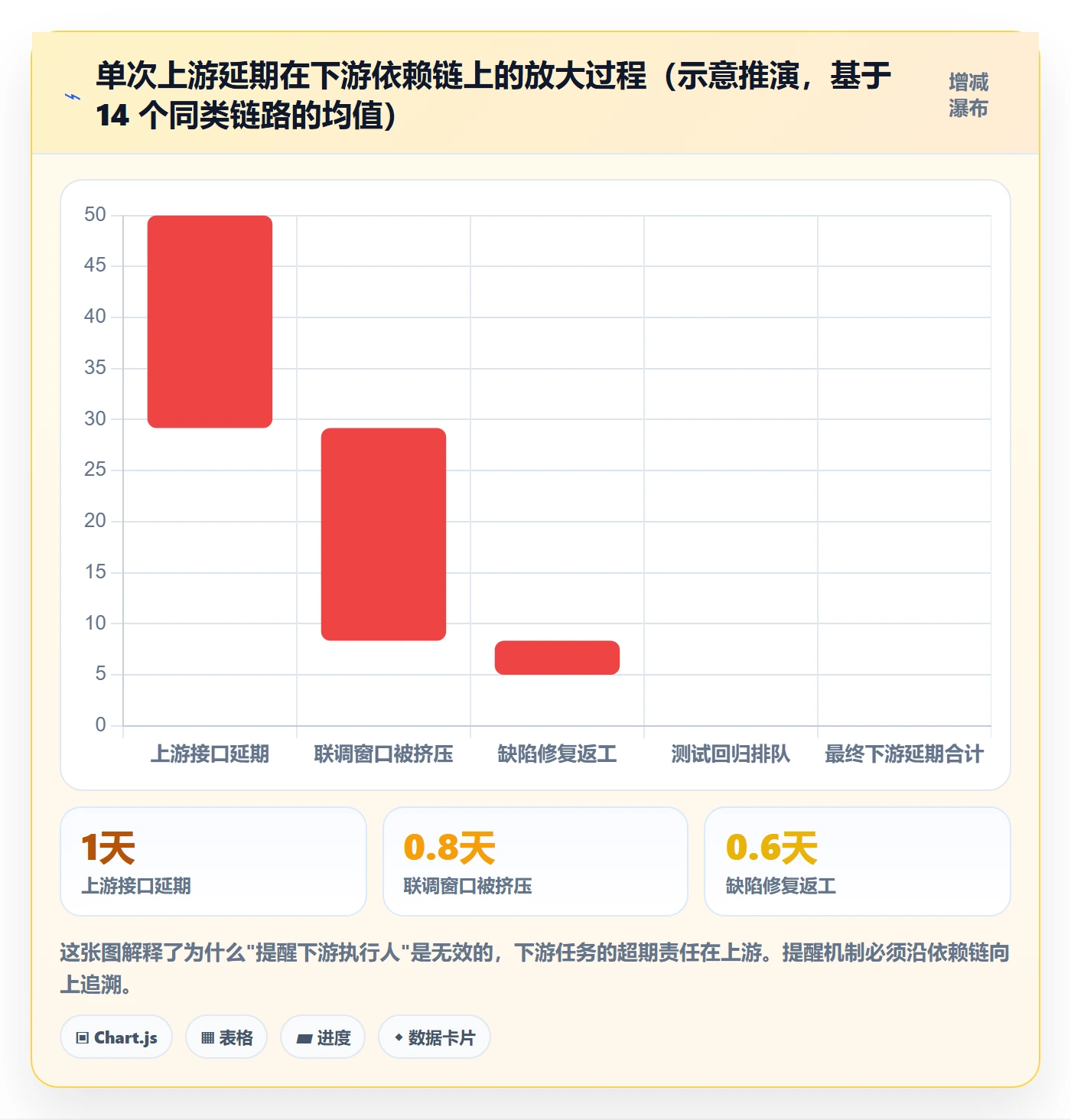 任务提醒如何做好超期提醒?研发团队效率提升与操作步骤