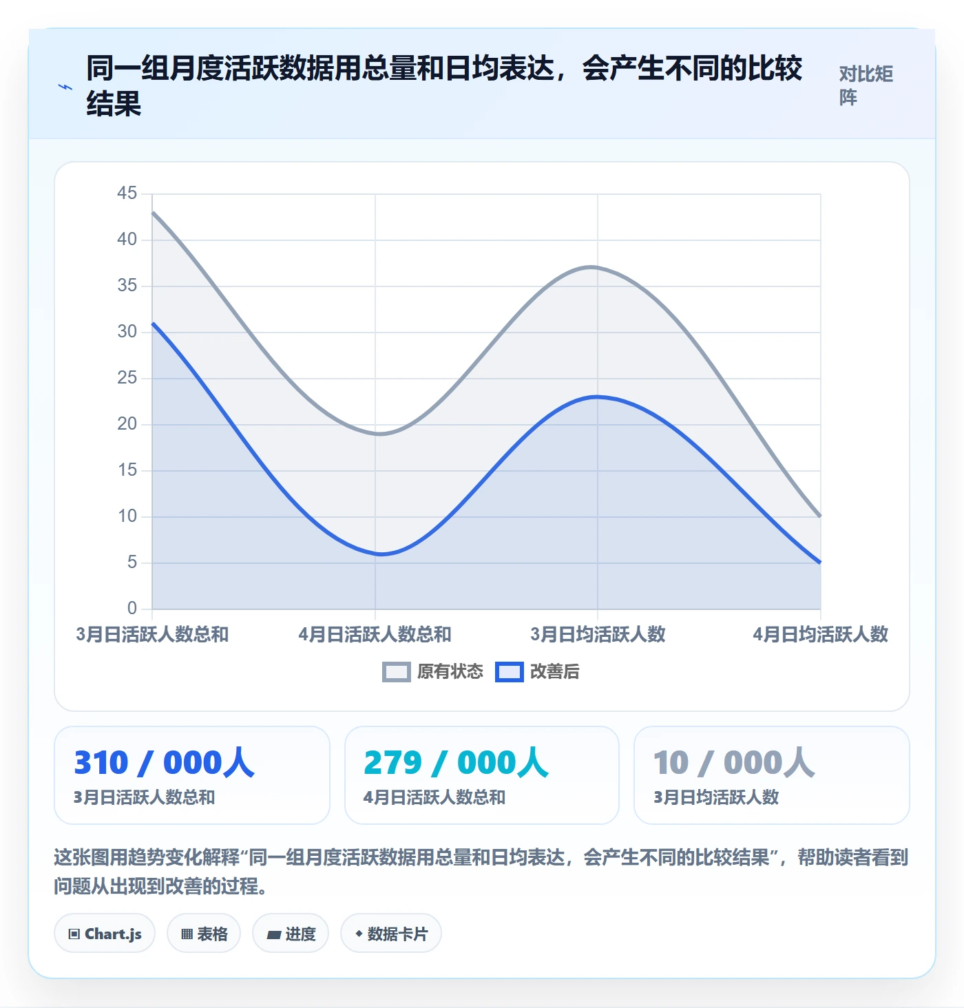 日历视图月视图教程：产品经理数据分析，避坑指南