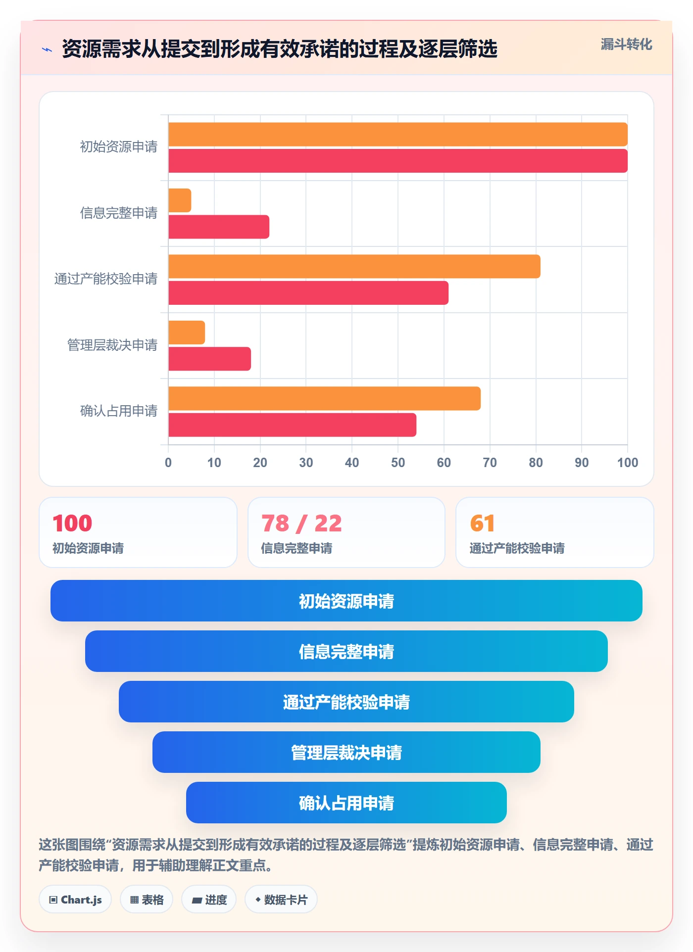资源管理如何做好资源占用?管理层协同管理与操作步骤