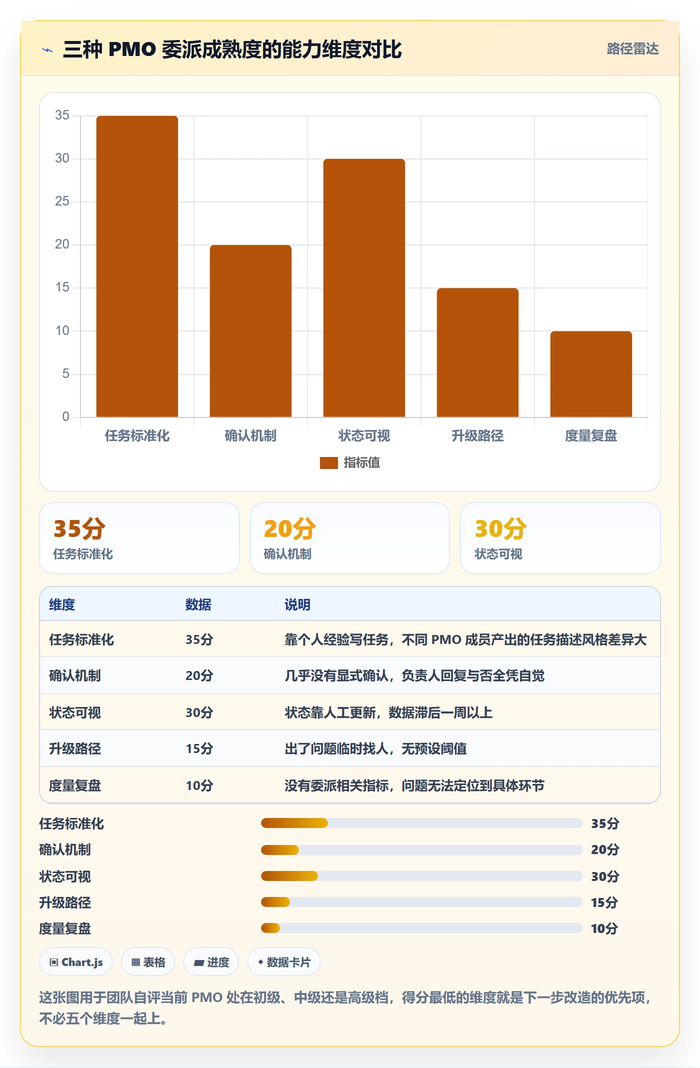 委派实操方法:PMO提升任务分派效率的入门指南方法与模板