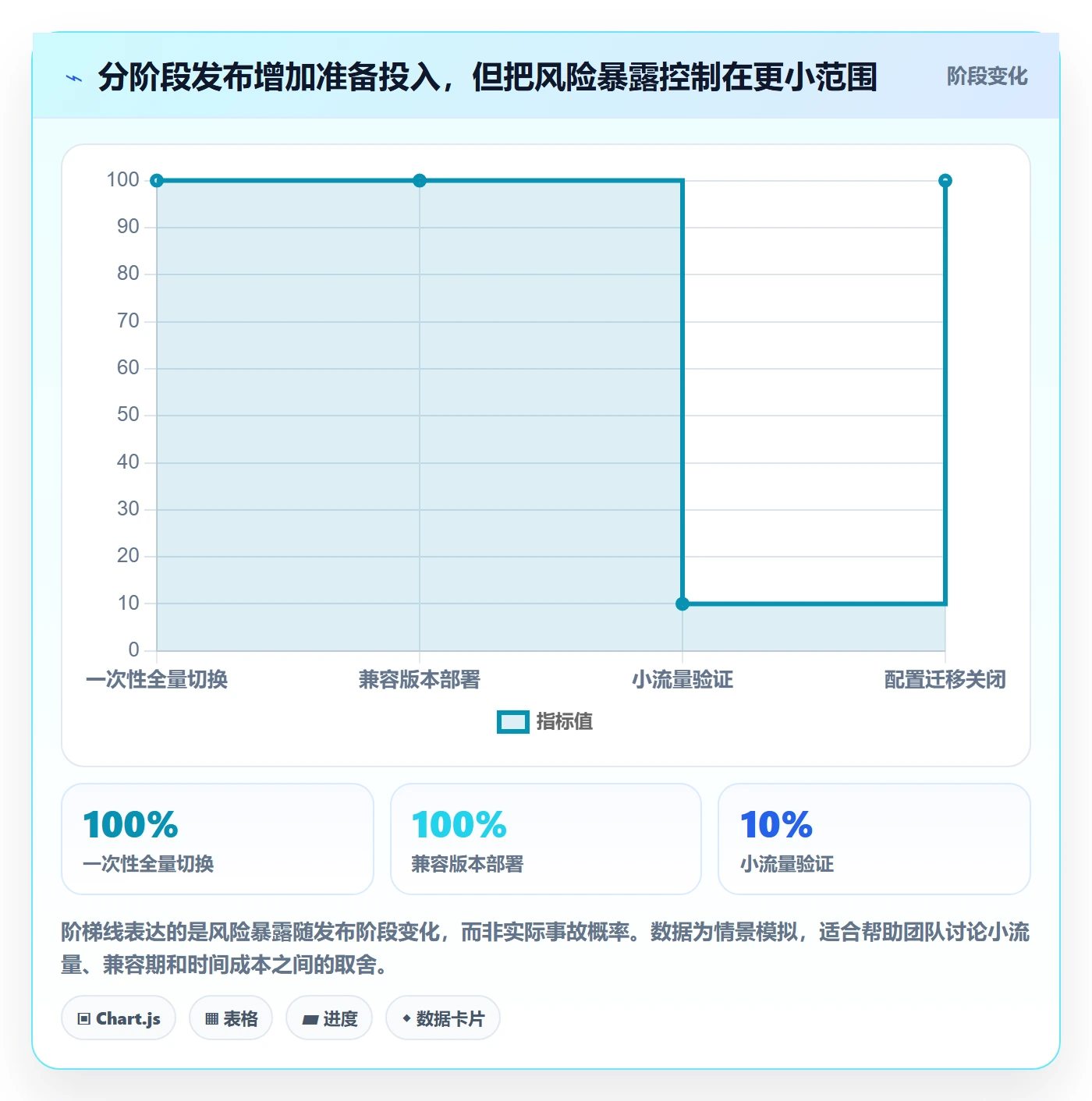 发布管理如何做好发布记录？跨部门团队风险控制与操作步骤