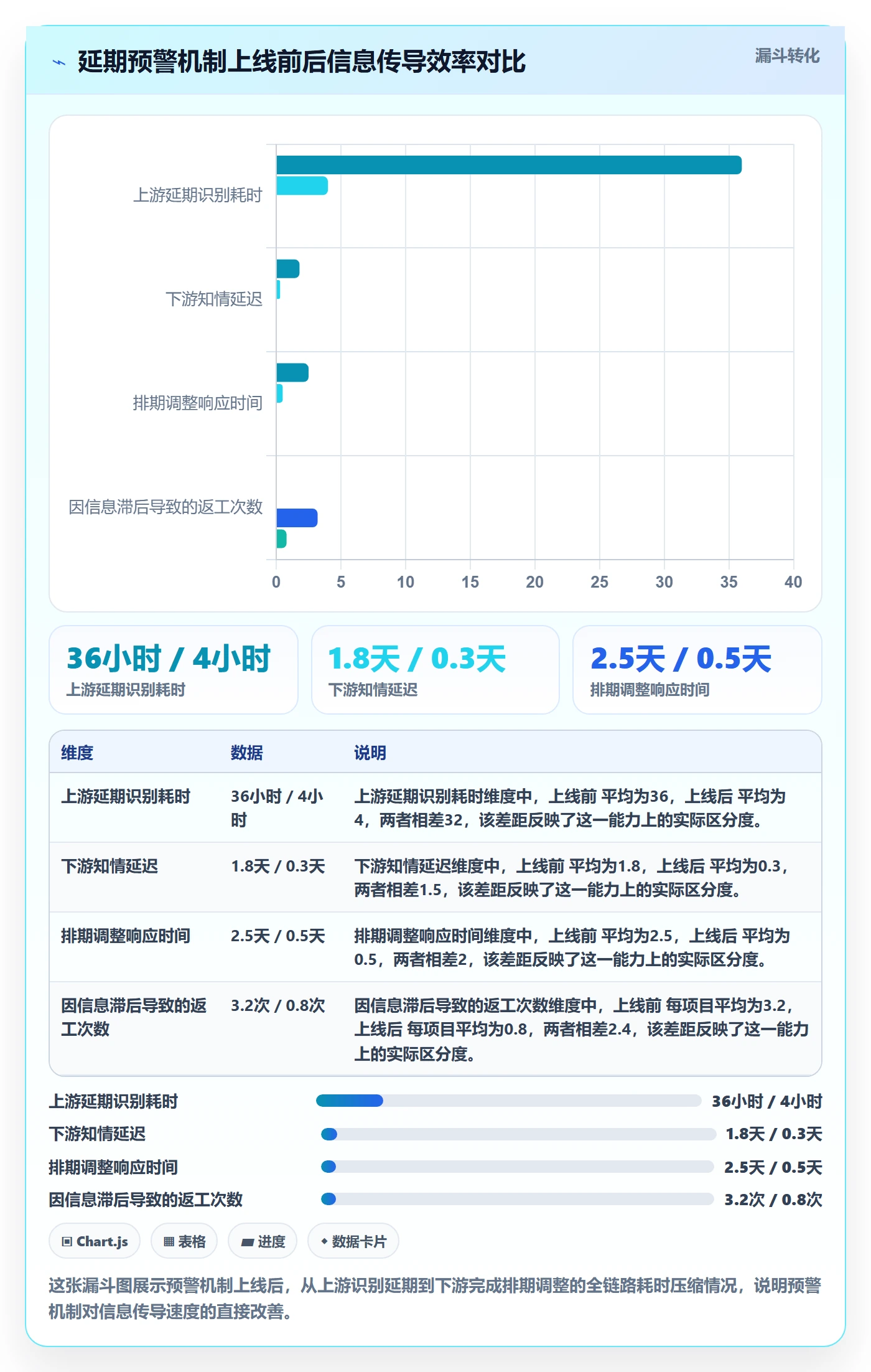 任务依赖FF教程:跨部门团队协同管理,避坑指南