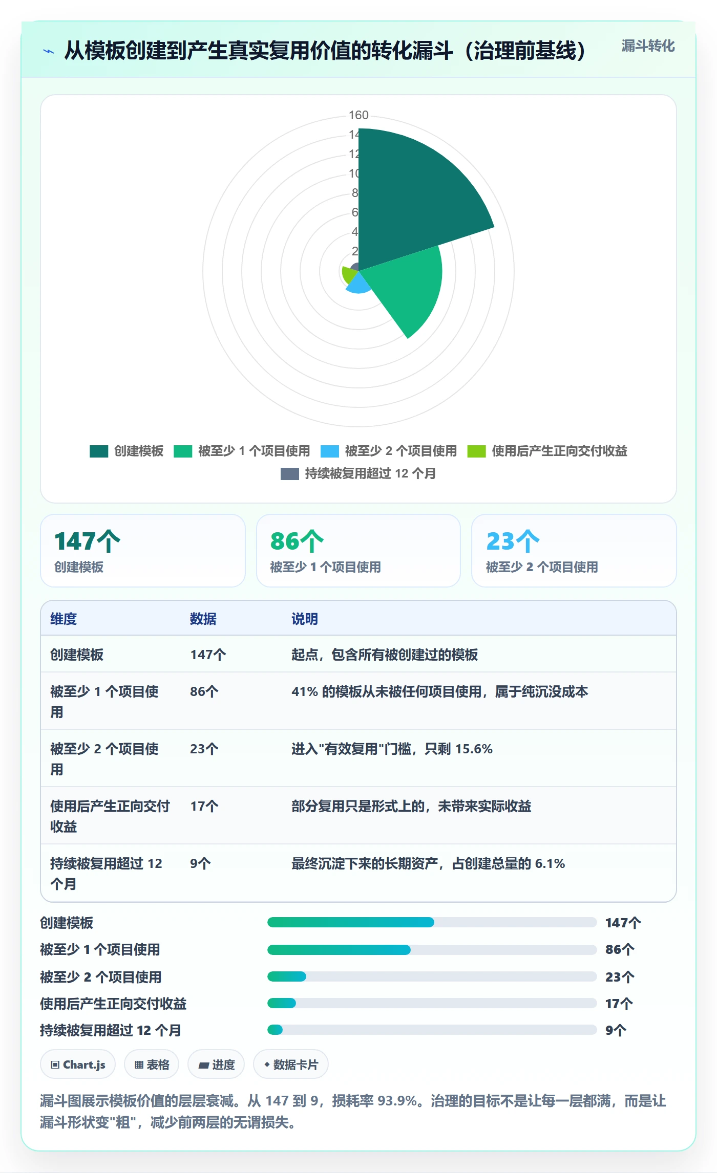 项目模板如何做好模板复用？项目经理风险控制与操作步骤