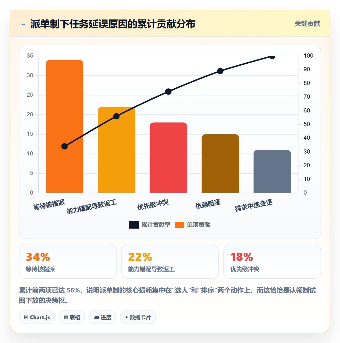 认领怎么做?研发团队落地方案:任务分派从0到1