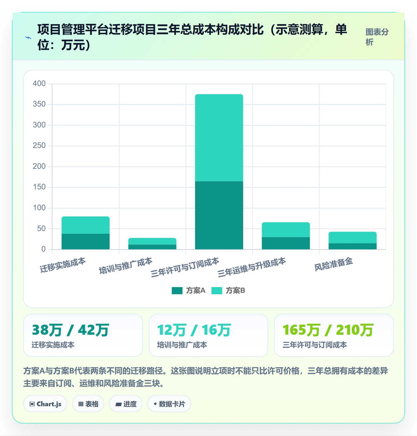 项目立项如何做好项目申请?实施团队入门指南与操作步骤
