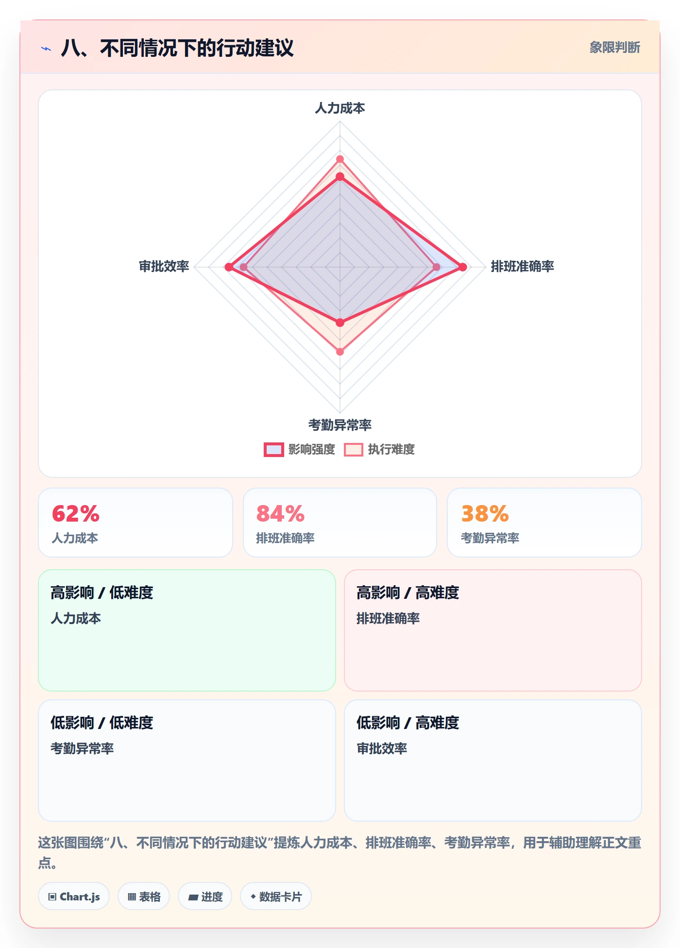 八、不同情况下的行动建议
