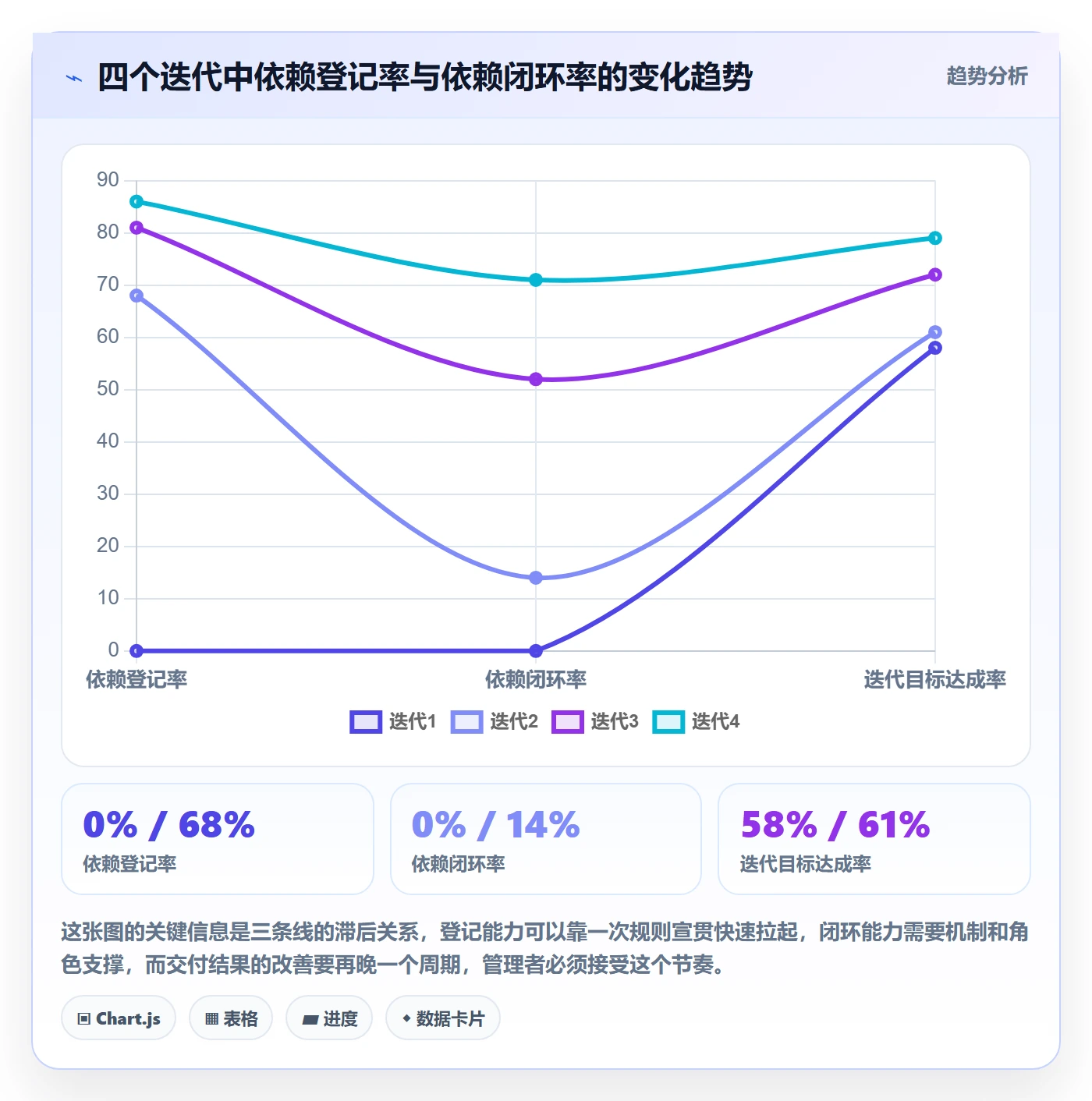 SF落地方案:研发团队开展任务依赖的风险控制案例解析