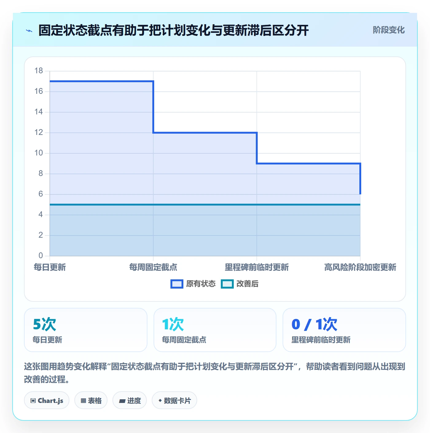 甘特图如何做好基线对比?跨部门团队风险控制与操作步骤