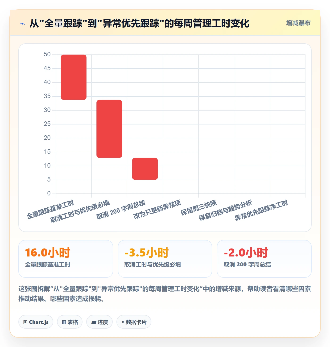 周进展落地方案：项目经理开展进度跟踪的落地方案案例解析