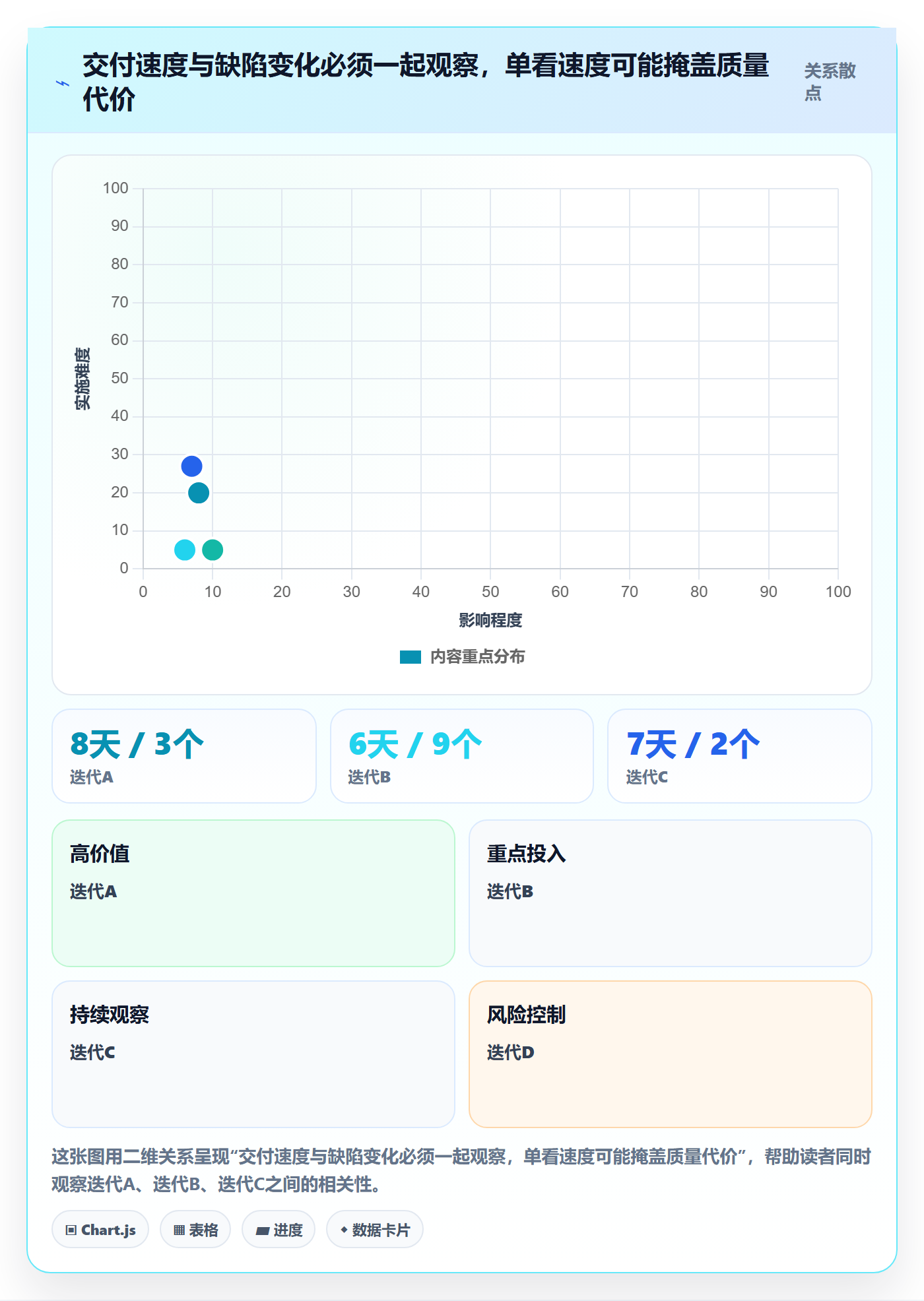 迭代最佳实践：管理层敏捷项目入门指南，常见问题