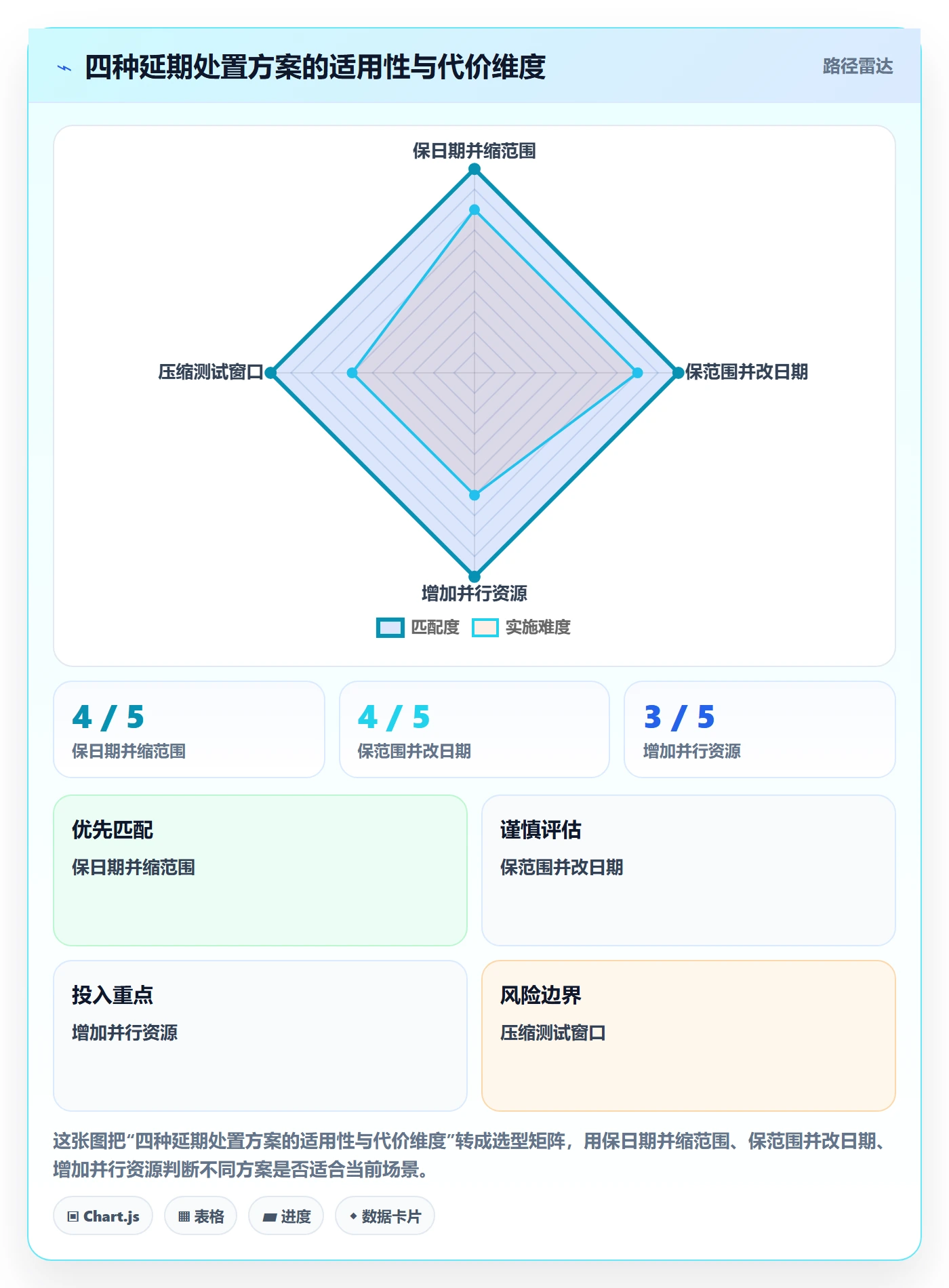 延期管理延期教程:项目经理效率提升,避坑指南