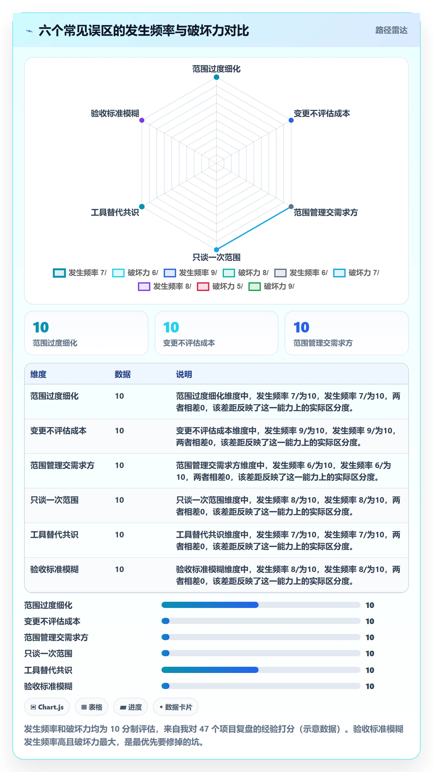 范围管理指南:跨部门团队如何做好项目范围,入门指南全流程