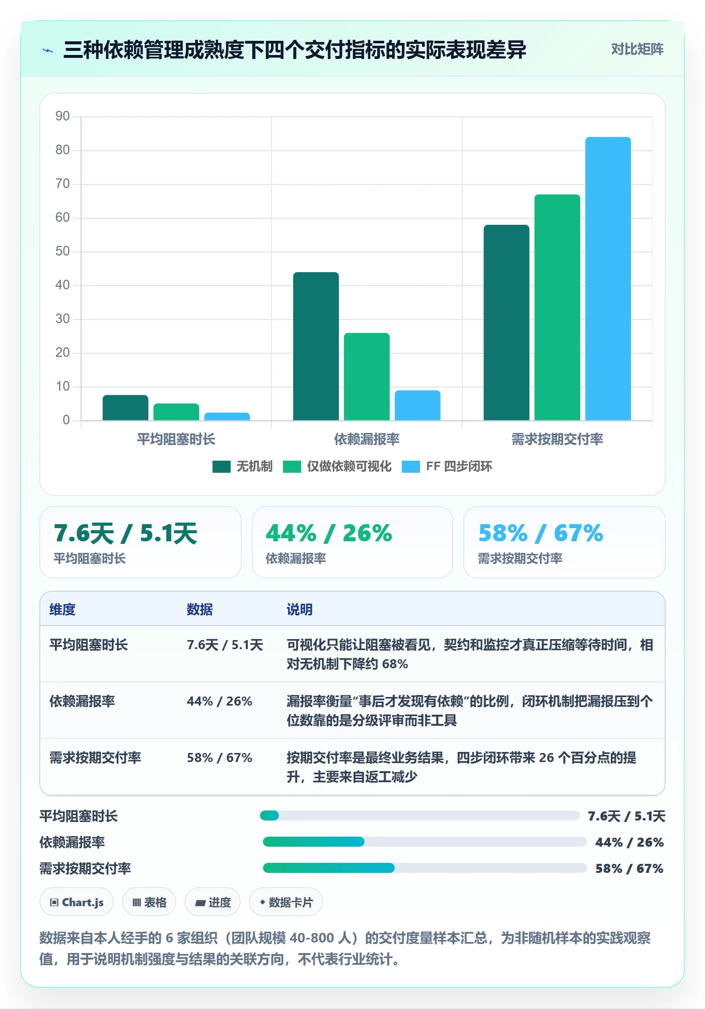 FF落地方案：企业管理者开展任务依赖的实操方法案例解析
