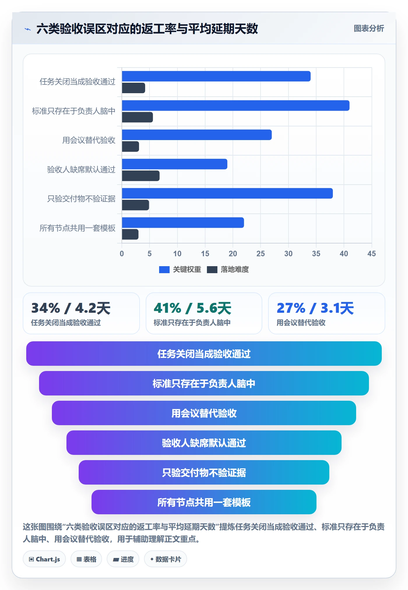 节点验收最佳实践:跨部门团队里程碑协同管理,常见问题
