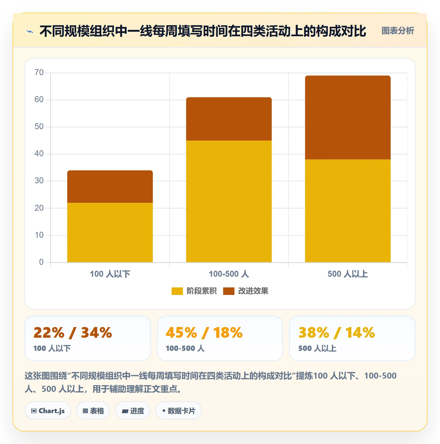 更新记录实操方法：PMO提升进度跟踪效率的协同管理方法与模板
