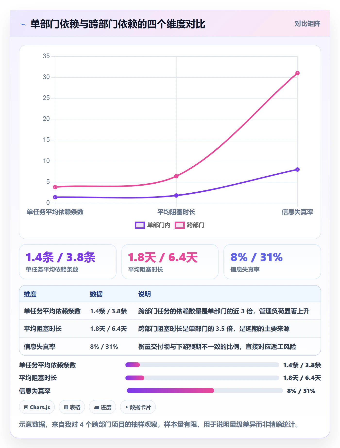 SS流程与规范:跨部门团队任务依赖落地方案关键指标