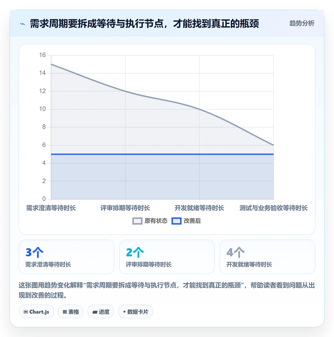产品需求PRD全流程：PMO实操方法与一文讲清