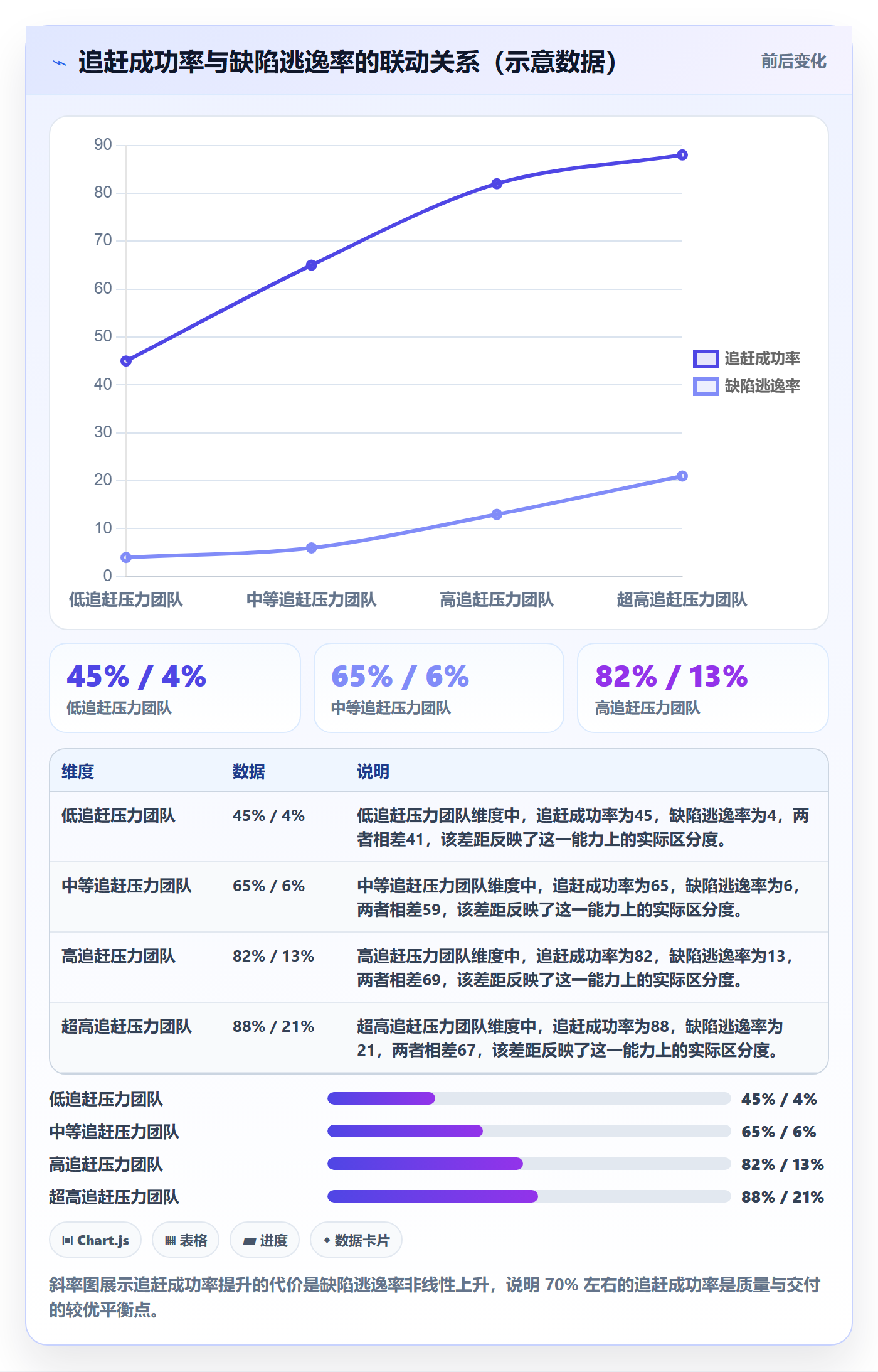 延期管理超期全流程：PMO数据分析与一文讲清