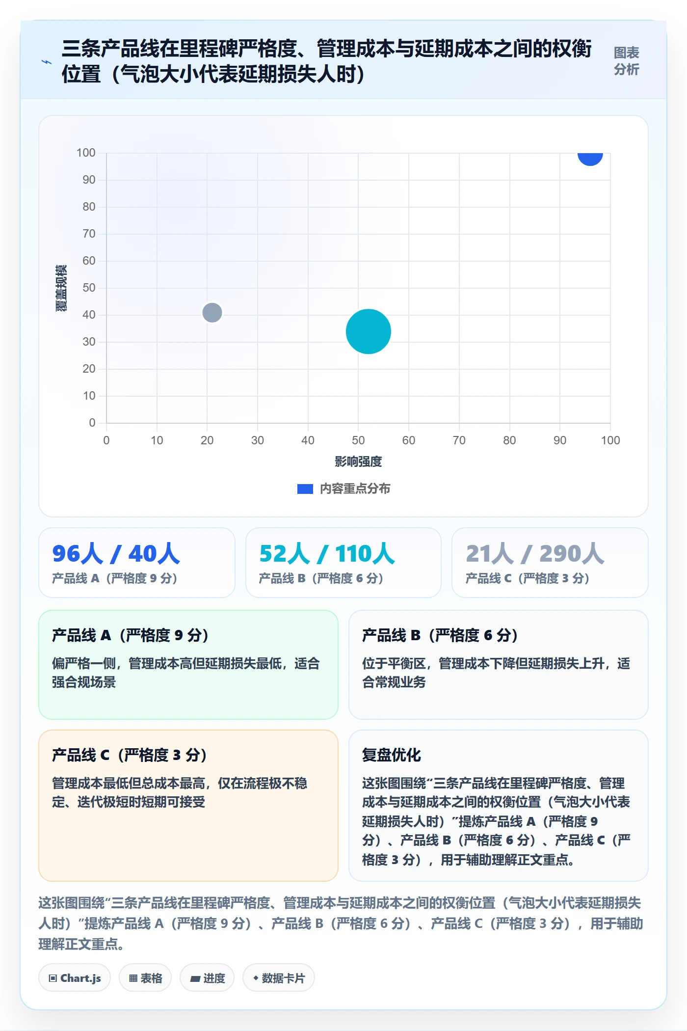 里程碑关键节点教程:产品经理实操方法,避坑指南