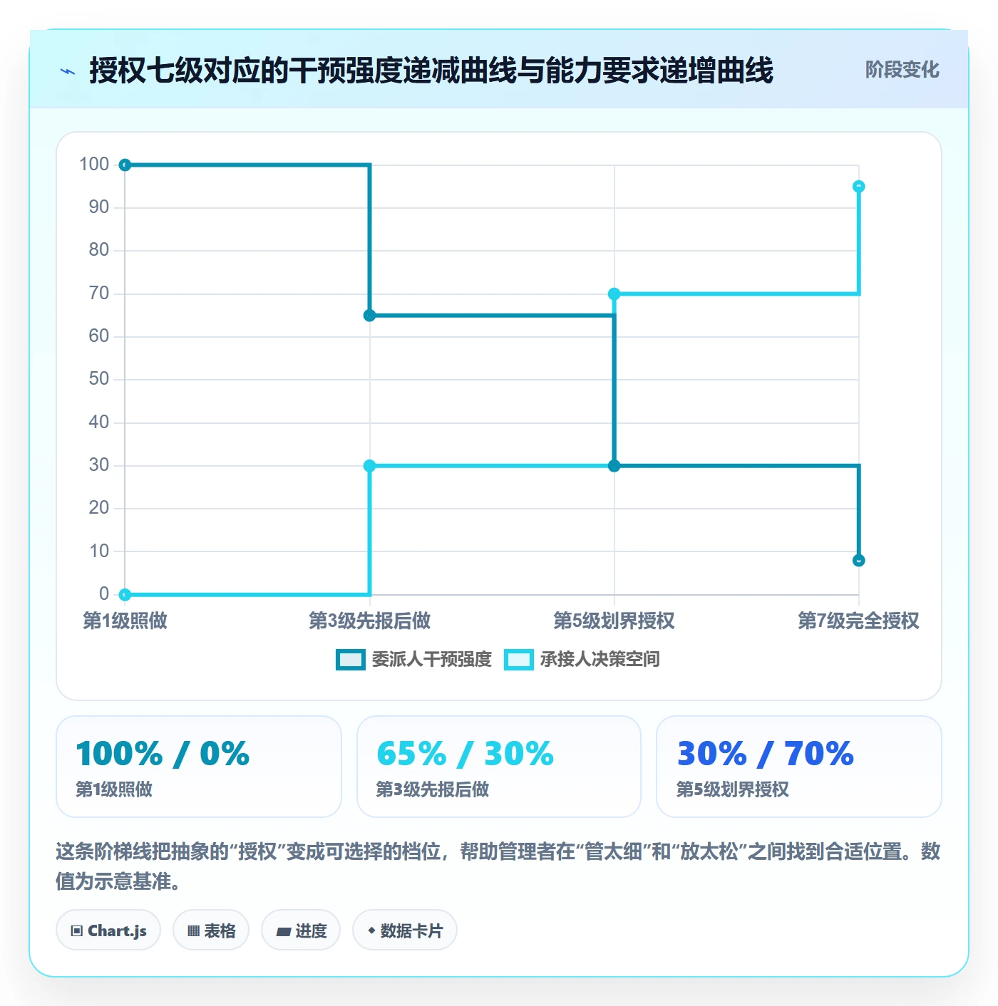 委派管理方法大全:管理层任务分派落地方案落地清单