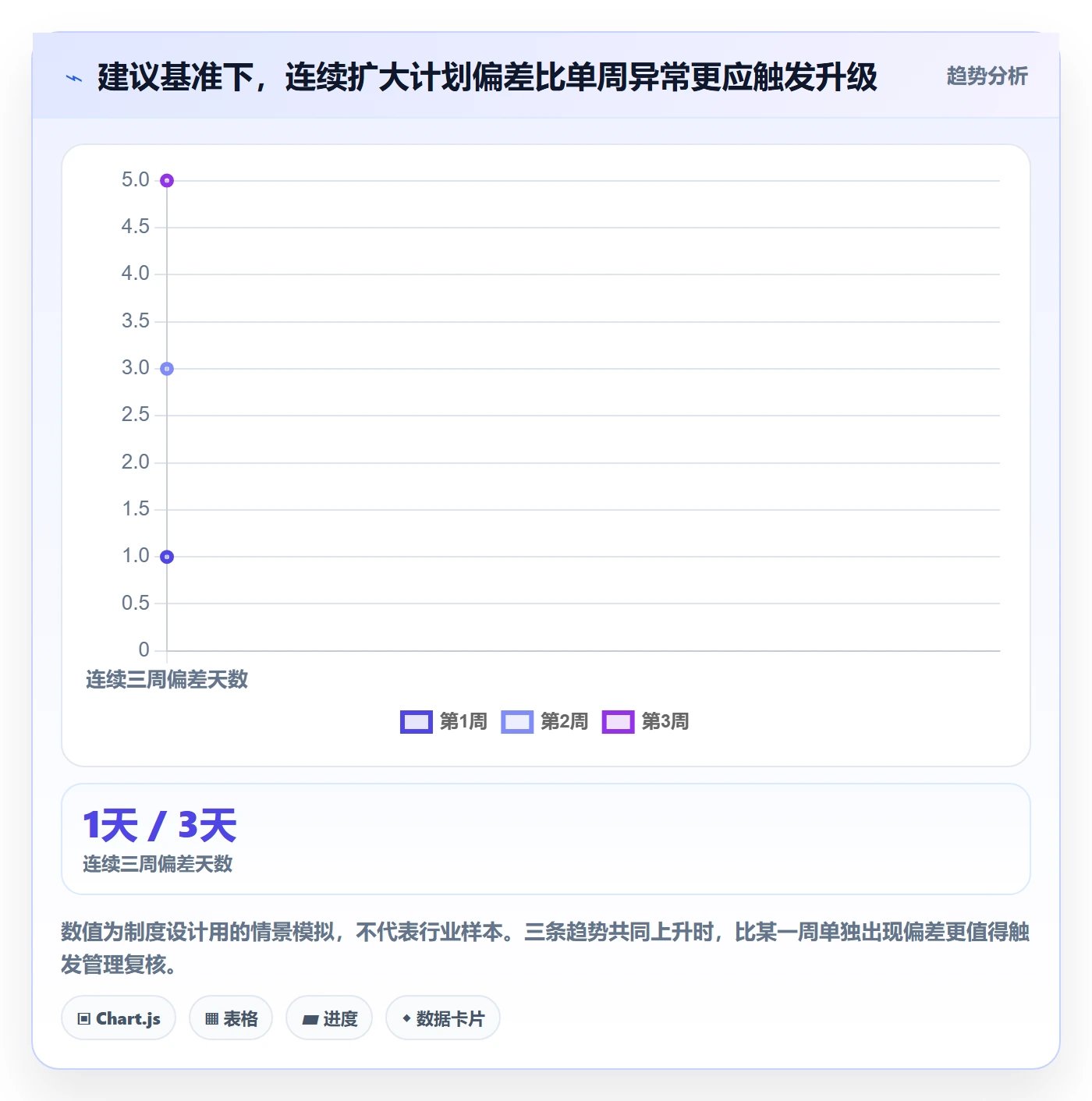 进度跟踪如何做好周进展?管理层制度设计与操作步骤