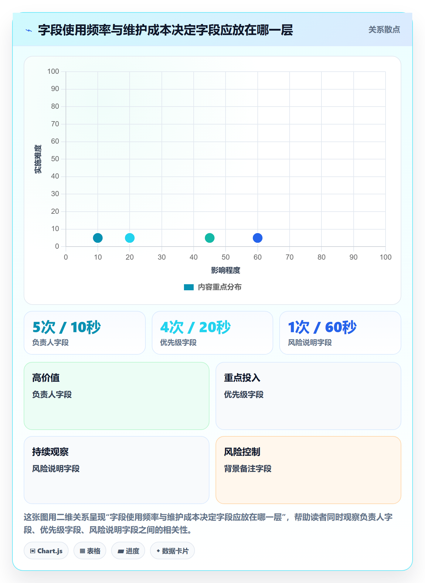 自定义列管理指南：项目成员如何做好列表视图，实操方法全流程