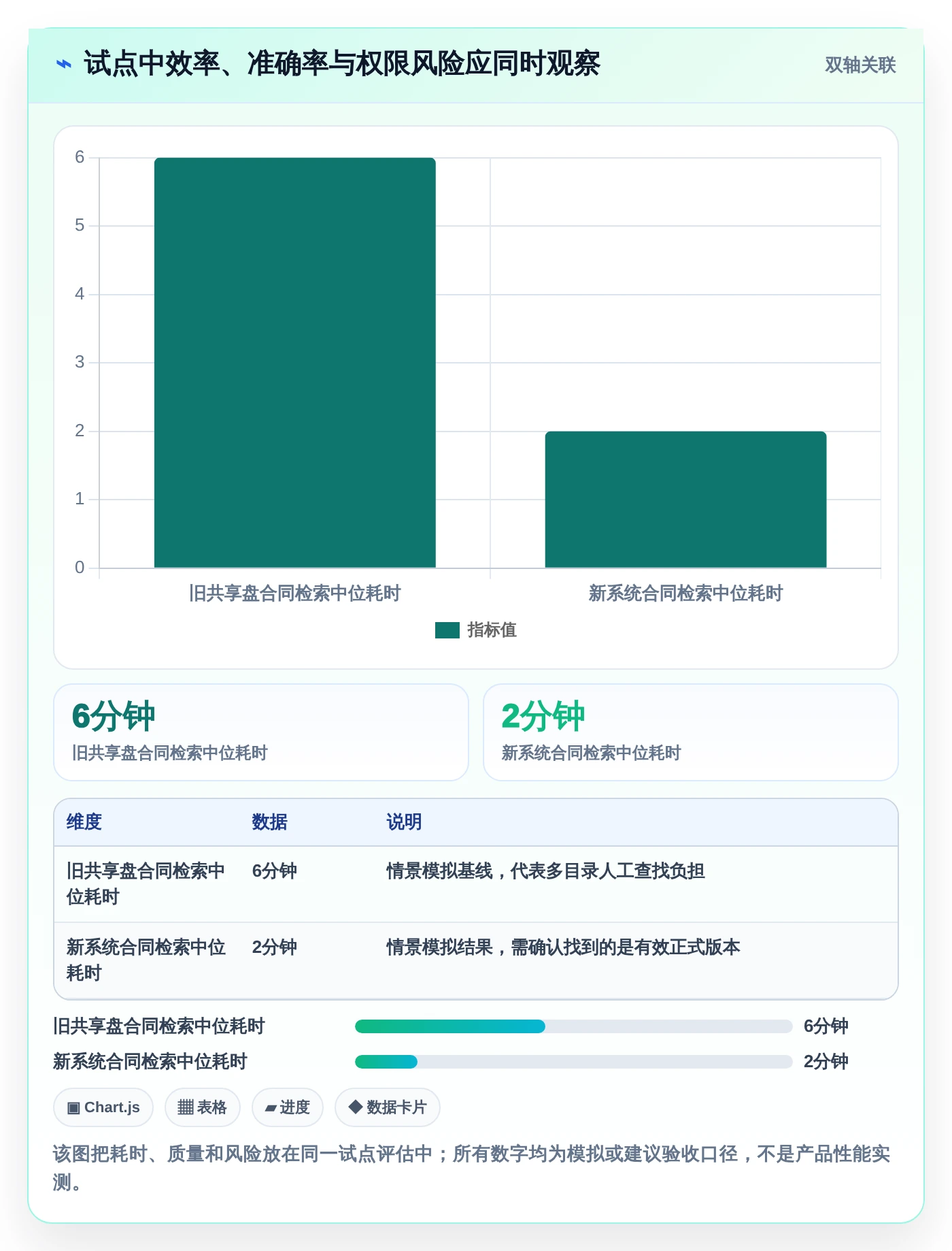 数字化转型必备：2026年欧奥图文档管理系统top7工具深度测评