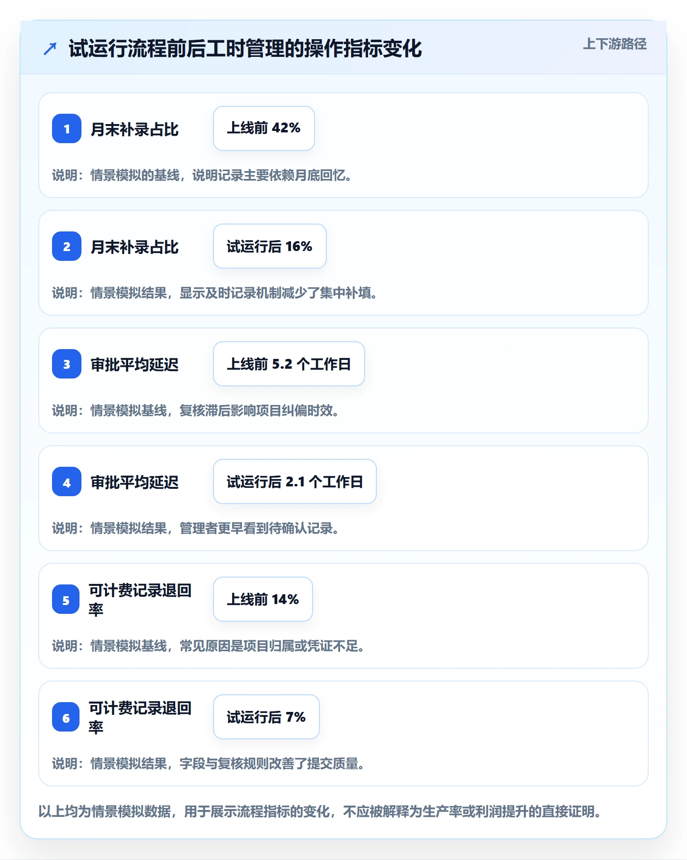 工时管理工时教程：企业管理者风险控制，避坑指南