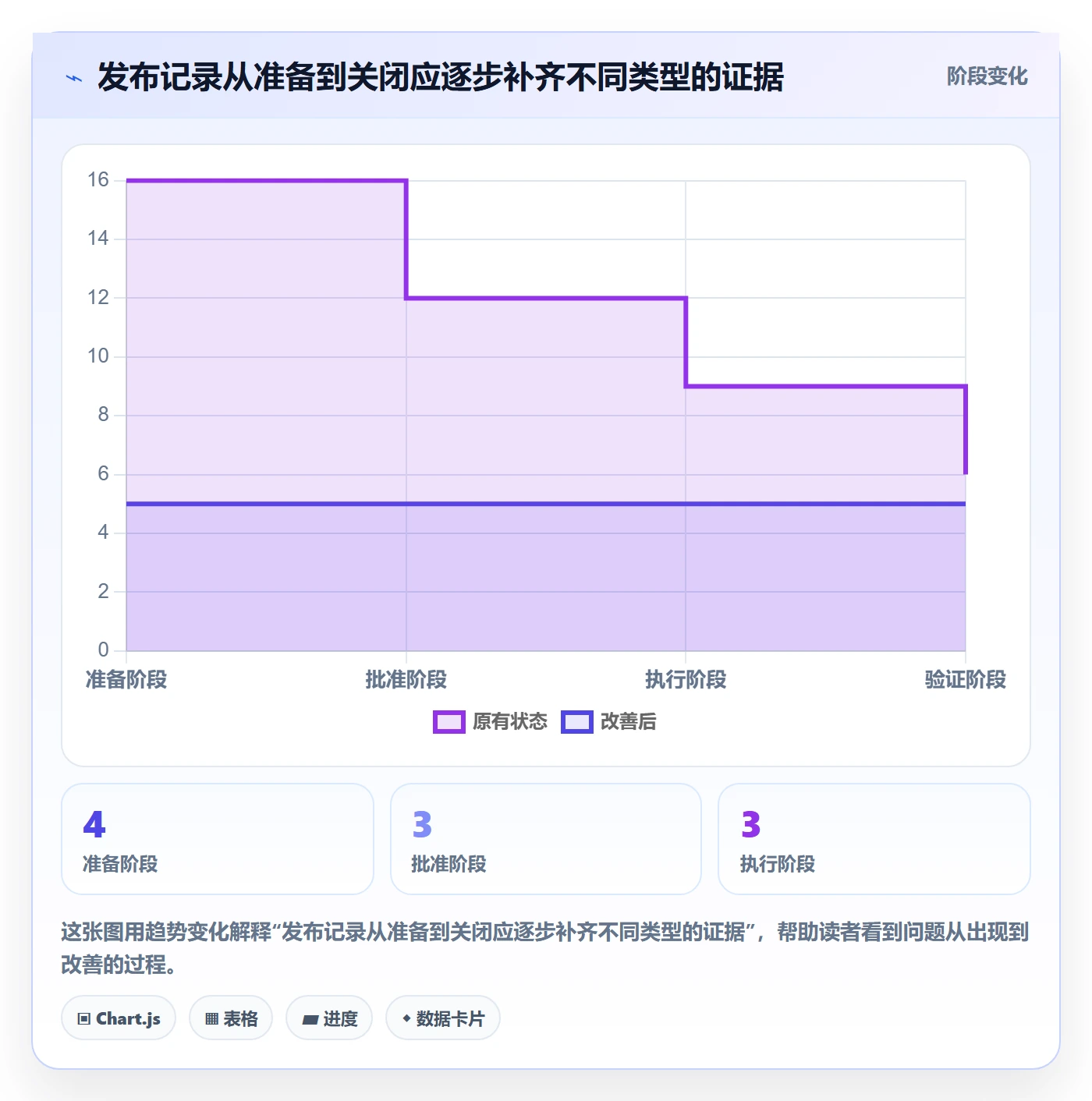 发布记录管理方法大全:企业管理者版本管理最佳实践落地清单
