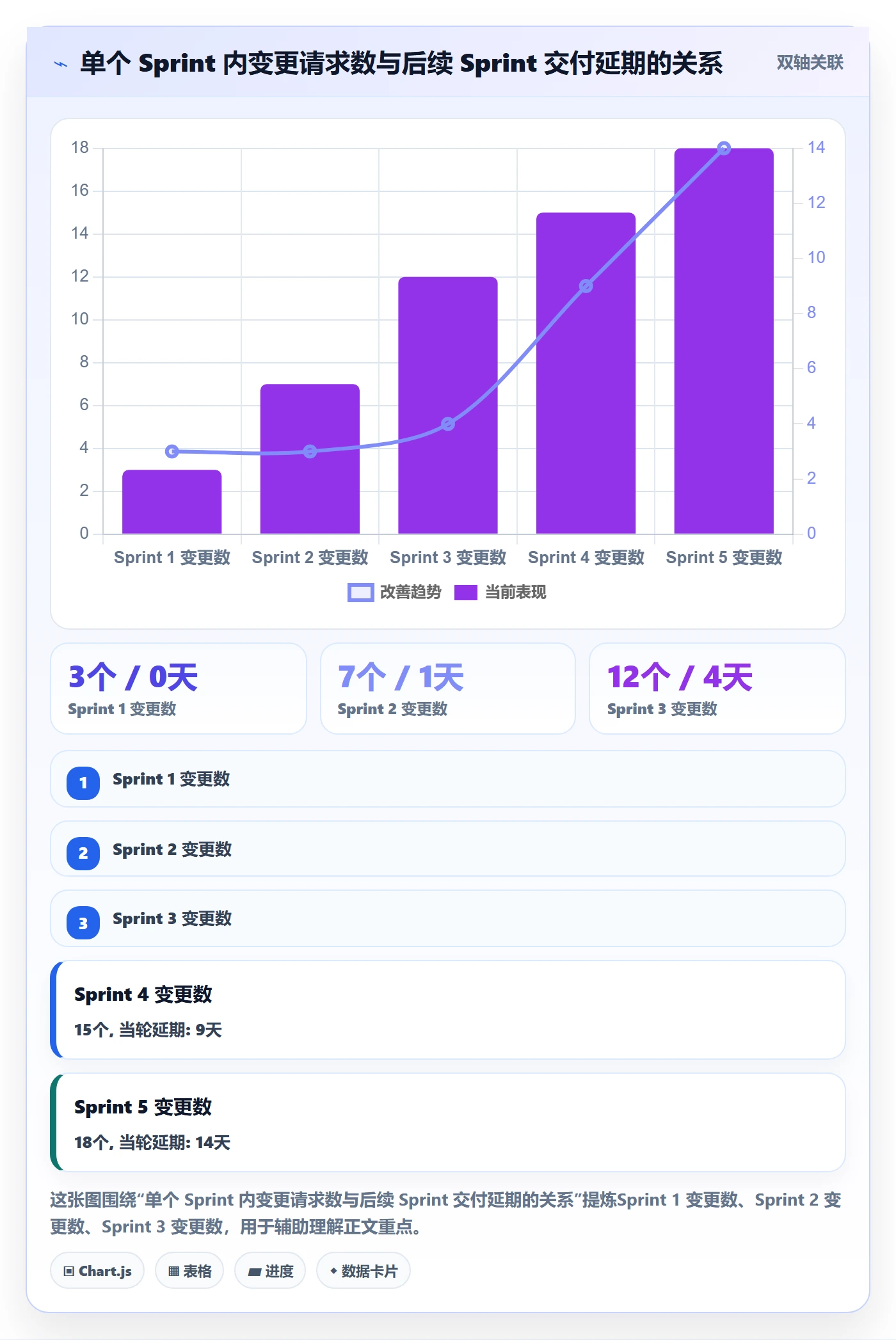 范围变更管理指南:项目负责人如何做好项目范围,协同管理全流程