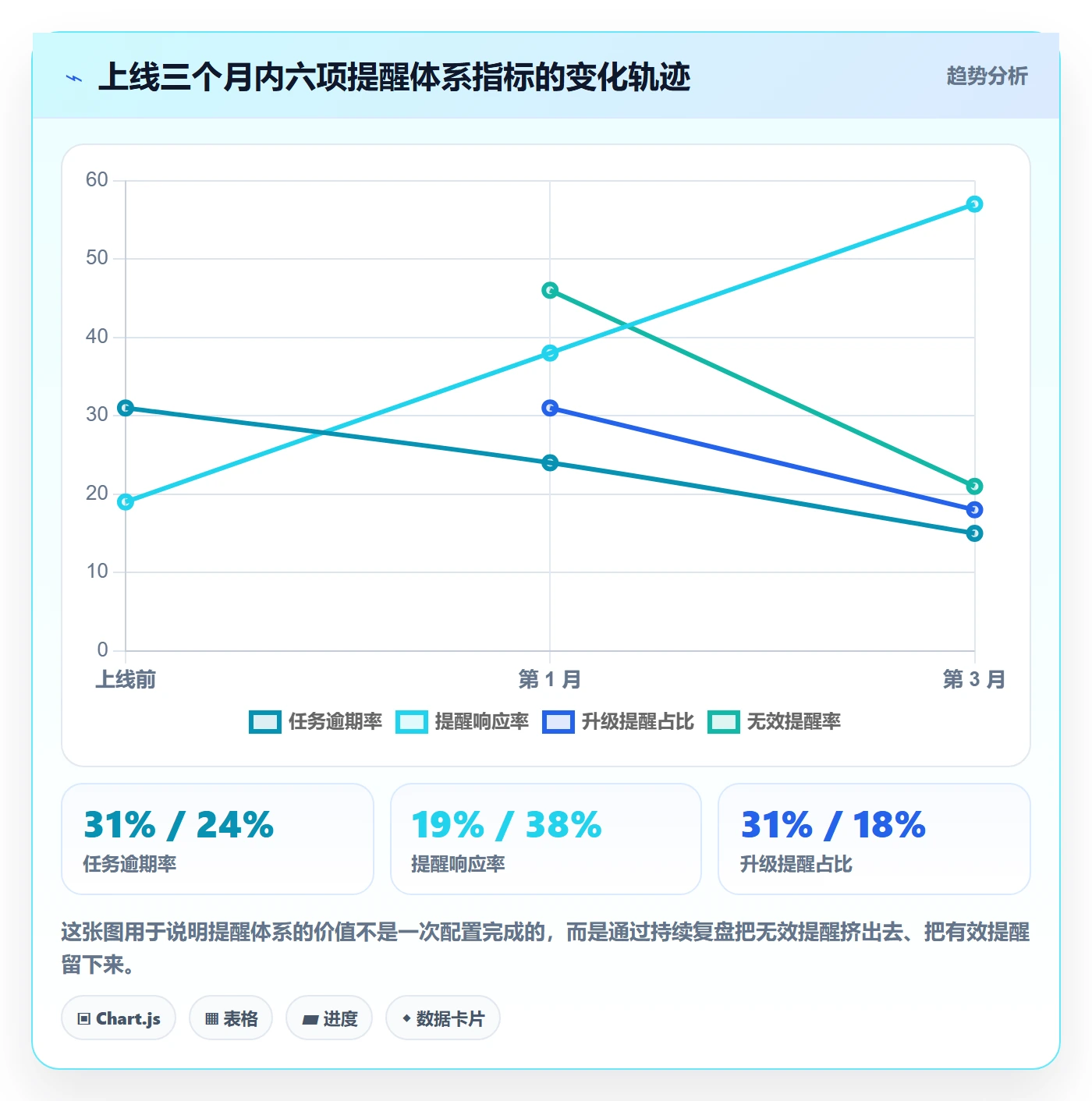 到期提醒实操方法:项目负责人提升任务提醒效率的入门指南方法与模板